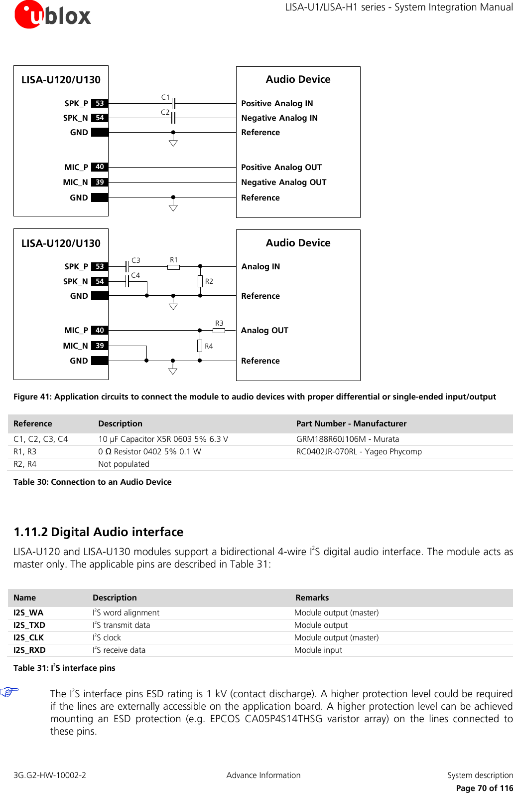     LISA-U1/LISA-H1 series - System Integration Manual 3G.G2-HW-10002-2  Advance Information  System description      Page 70 of 116 LISA-U120/U130C1C254SPK_N53SPK_PGND40MIC_PGNDNegative Analog INPositive Analog INNegative Analog OUTPositive Analog OUTAudio DeviceReferenceReference39MIC_NLISA-U120/U13054SPK_N53SPK_PGND40MIC_PGNDAnalog INAudio DeviceReferenceReference39MIC_NAnalog OUTC3C4 R2R1R4R3 Figure 41: Application circuits to connect the module to audio devices with proper differential or single-ended input/output Reference Description Part Number - Manufacturer C1, C2, C3, C4 10 µF Capacitor X5R 0603 5% 6.3 V  GRM188R60J106M - Murata R1, R3 0 Ω Resistor 0402 5% 0.1 W  RC0402JR-070RL - Yageo Phycomp R2, R4 Not populated  Table 30: Connection to an Audio Device  1.11.2 Digital Audio interface  LISA-U120 and LISA-U130 modules support a bidirectional 4-wire I2S digital audio interface. The module acts as master only. The applicable pins are described in Table 31:  Name Description Remarks I2S_WA I2S word alignment Module output (master) I2S_TXD I2S transmit data Module output  I2S_CLK I2S clock Module output (master) I2S_RXD I2S receive data Module input  Table 31: I2S interface pins  The I2S interface pins ESD rating is 1 kV (contact discharge). A higher protection level could be required if the lines are externally accessible on the application board. A higher protection level can be achieved mounting  an  ESD  protection  (e.g.  EPCOS  CA05P4S14THSG  varistor  array)  on  the  lines  connected  to these pins. 