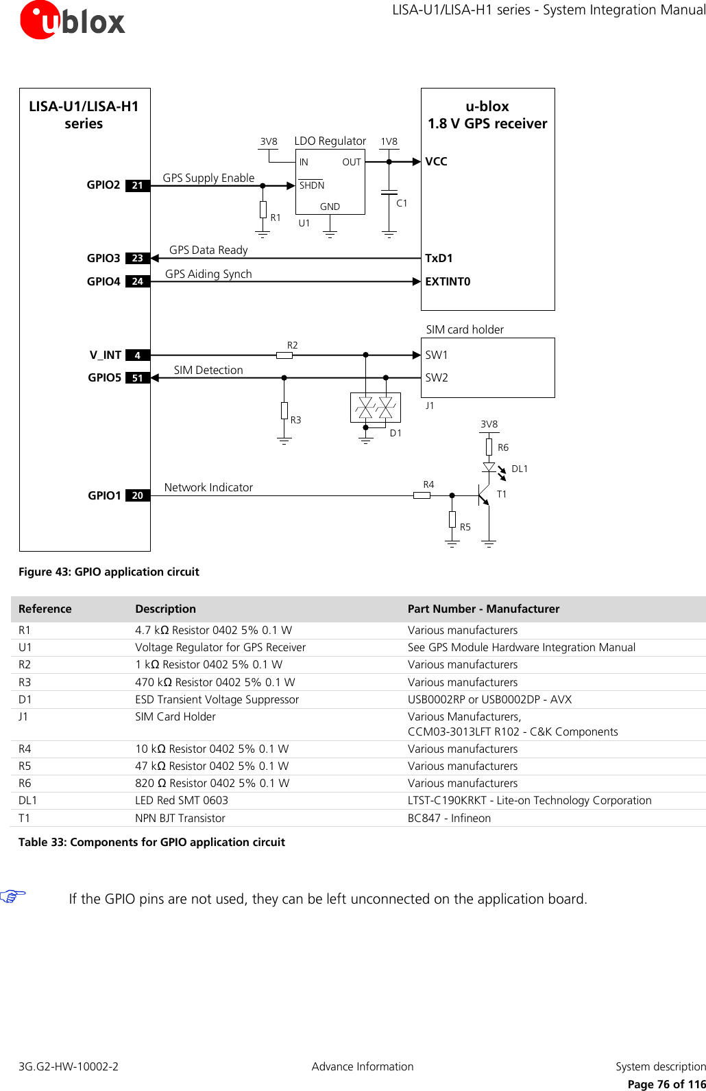     LISA-U1/LISA-H1 series - System Integration Manual 3G.G2-HW-10002-2  Advance Information  System description      Page 76 of 116 SIM card holderSW1 SW2 4V_INT51GPIO5R3R2OUTINGNDLDO RegulatorSHDN3V8 1V8GPIO3GPIO4TxD1EXTINT02324R1VCCGPIO2 21LISA-U1/LISA-H1 seriesu-blox1.8 V GPS receiverU1J1C1R4R63V8Network IndicatorR5GPS Supply EnableGPS Data ReadyGPS Aiding SynchSIM Detection20GPIO1DL1T1D1 Figure 43: GPIO application circuit Reference Description Part Number - Manufacturer R1 4.7 kΩ Resistor 0402 5% 0.1 W Various manufacturers U1 Voltage Regulator for GPS Receiver See GPS Module Hardware Integration Manual R2 1 kΩ Resistor 0402 5% 0.1 W Various manufacturers R3 470 kΩ Resistor 0402 5% 0.1 W Various manufacturers D1 ESD Transient Voltage Suppressor USB0002RP or USB0002DP - AVX J1 SIM Card Holder Various Manufacturers, CCM03-3013LFT R102 - C&amp;K Components R4 10 kΩ Resistor 0402 5% 0.1 W Various manufacturers R5 47 kΩ Resistor 0402 5% 0.1 W Various manufacturers R6 820 Ω Resistor 0402 5% 0.1 W Various manufacturers DL1 LED Red SMT 0603 LTST-C190KRKT - Lite-on Technology Corporation T1 NPN BJT Transistor  BC847 - Infineon Table 33: Components for GPIO application circuit   If the GPIO pins are not used, they can be left unconnected on the application board.  