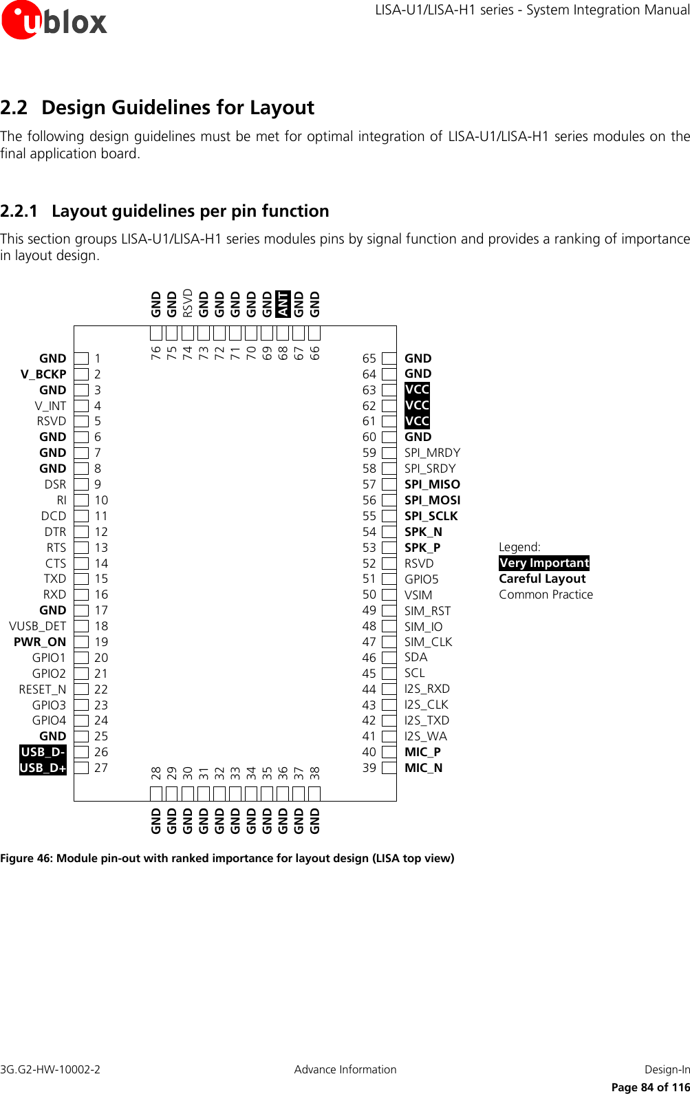     LISA-U1/LISA-H1 series - System Integration Manual 3G.G2-HW-10002-2  Advance Information  Design-In      Page 84 of 116 2.2 Design Guidelines for Layout The following design guidelines must be met for optimal integration of LISA-U1/LISA-H1 series modules on the final application board.  2.2.1 Layout guidelines per pin function This section groups LISA-U1/LISA-H1 series modules pins by signal function and provides a ranking of importance in layout design. Very ImportantCareful LayoutCommon PracticeLegend:V_BCKPGNDV_INTRSVDGNDGNDGNDDSRRIDCDDTRGNDRTSCTSTXDRXDGNDVUSB_DETPWR_ONGPIO1GPIO2RESET_NGPIO3GPIO4GNDUSB_D-USB_D+234567891011121131415161718192021222324252627GNDVCCVCCVCCGNDSPI_MRDYSPI_SRDYSPI_MISOSPI_MOSISPI_SCLKSPK_NGNDSPK_PRSVDGPIO5VSIMSIM_RSTSIM_IOSIM_CLKSDASCLI2S_RXDI2S_CLKI2S_TXDI2S_WAMIC_PMIC_N6463626160595857565554655352515049484746454443424140392930313233343536373828GNDGNDGNDGNDGNDGNDGNDGNDGNDGNDGND7574737271706968676676GNDRSVDGNDGNDGNDGNDGNDANTGNDGNDGND Figure 46: Module pin-out with ranked importance for layout design (LISA top view)  