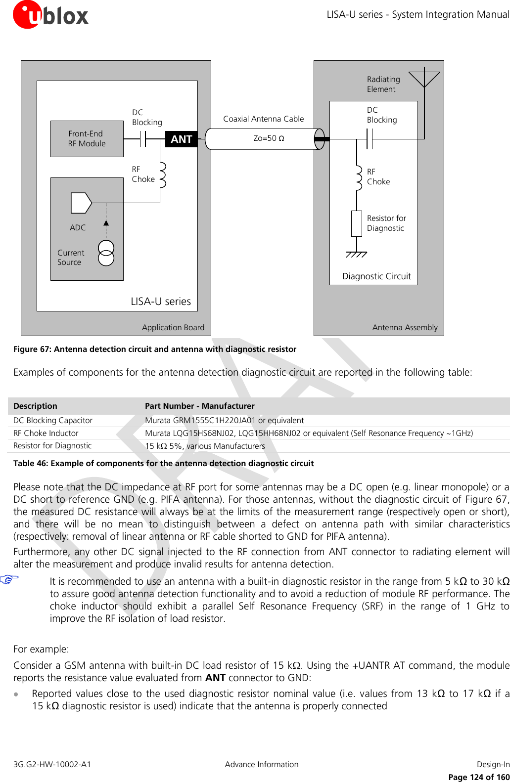 LISA-U series - System Integration Manual 3G.G2-HW-10002-A1  Advance Information  Design-In      Page 124 of 160 Application Board Antenna AssemblyDiagnostic CircuitLISA-U seriesADCCurrent SourceRF ChokeDC BlockingFront-End RF ModuleRF ChokeDC BlockingRadiating ElementZo=50 ΩResistor for DiagnosticCoaxial Antenna CableANT Figure 67: Antenna detection circuit and antenna with diagnostic resistor Examples of components for the antenna detection diagnostic circuit are reported in the following table:  Description Part Number - Manufacturer DC Blocking Capacitor  Murata GRM1555C1H220JA01 or equivalent RF Choke Inductor Murata LQG15HS68NJ02, LQG15HH68NJ02 or equivalent (Self Resonance Frequency ~1GHz) Resistor for Diagnostic  15 k  5%, various Manufacturers Table 46: Example of components for the antenna detection diagnostic circuit Please note that the DC impedance at RF port for some antennas may be a DC open (e.g. linear monopole) or a DC short to reference GND (e.g. PIFA antenna). For those antennas, without the diagnostic circuit of Figure 67, the measured DC resistance will always be at the limits of the measurement range (respectively open or short), and  there  will  be  no  mean  to  distinguish  between  a  defect  on  antenna  path  with  similar  characteristics (respectively: removal of linear antenna or RF cable shorted to GND for PIFA antenna). Furthermore, any other DC signal injected to the RF connection from ANT connector to radiating element will alter the measurement and produce invalid results for antenna detection.  It is recommended to use an antenna with a built-in diagnostic resistor in the range from 5 kΩ to 30 kΩ to assure good antenna detection functionality and to avoid a reduction of module RF performance. The choke  inductor  should  exhibit  a  parallel  Self  Resonance  Frequency  (SRF)  in  the  range  of  1  GHz  to improve the RF isolation of load resistor.  For example: Consider a GSM antenna with built-in DC load resistor of 15 k . Using the +UANTR AT command, the module reports the resistance value evaluated from ANT connector to GND:  Reported  values close  to the  used diagnostic  resistor  nominal  value (i.e.  values from  13 kΩ to  17 kΩ  if a 15 kΩ diagnostic resistor is used) indicate that the antenna is properly connected 