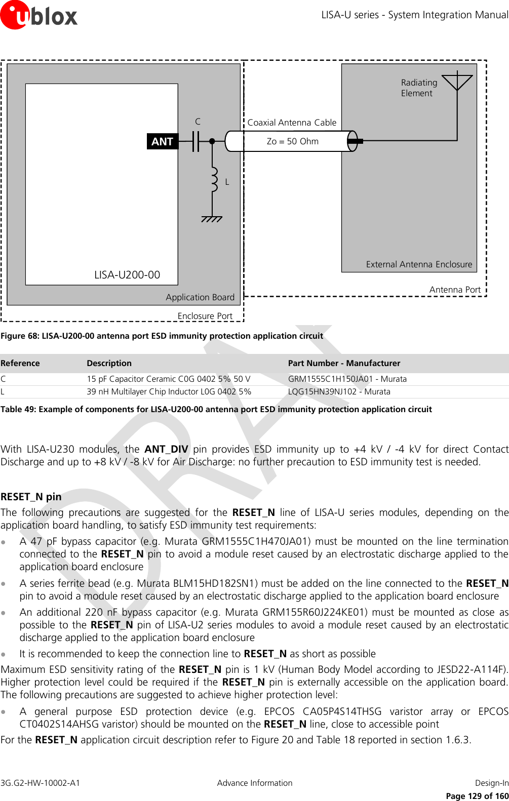 LISA-U series - System Integration Manual 3G.G2-HW-10002-A1  Advance Information  Design-In      Page 129 of 160 External Antenna EnclosureApplication BoardLISA-U200-00ANTRadiating ElementZo = 50 OhmCoaxial Antenna CableAntenna PortEnclosure PortCL Figure 68: LISA-U200-00 antenna port ESD immunity protection application circuit Reference Description Part Number - Manufacturer C 15 pF Capacitor Ceramic C0G 0402 5% 50 V GRM1555C1H150JA01 - Murata L 39 nH Multilayer Chip Inductor L0G 0402 5% LQG15HN39NJ102 - Murata Table 49: Example of components for LISA-U200-00 antenna port ESD immunity protection application circuit  With  LISA-U230  modules,  the  ANT_DIV  pin  provides  ESD  immunity  up  to  +4  kV  /  -4  kV  for  direct  Contact Discharge and up to +8 kV / -8 kV for Air Discharge: no further precaution to ESD immunity test is needed.  RESET_N pin The  following  precautions  are  suggested  for  the  RESET_N  line  of  LISA-U  series  modules,  depending  on  the application board handling, to satisfy ESD immunity test requirements:  A 47  pF bypass  capacitor  (e.g. Murata GRM1555C1H470JA01)  must  be mounted  on the  line termination connected to the RESET_N pin to avoid a module reset caused by an electrostatic discharge applied to the application board enclosure  A series ferrite bead (e.g. Murata BLM15HD182SN1) must be added on the line connected to the RESET_N pin to avoid a module reset caused by an electrostatic discharge applied to the application board enclosure  An additional 220  nF bypass capacitor  (e.g. Murata  GRM155R60J224KE01)  must be mounted as  close  as possible to the RESET_N pin of LISA-U2 series modules to avoid a module reset caused by an electrostatic discharge applied to the application board enclosure  It is recommended to keep the connection line to RESET_N as short as possible Maximum ESD sensitivity rating of the RESET_N pin is 1 kV (Human Body Model according to JESD22-A114F). Higher protection level could be required if the  RESET_N pin is externally accessible on the application board. The following precautions are suggested to achieve higher protection level:  A  general  purpose  ESD  protection  device  (e.g.  EPCOS  CA05P4S14THSG  varistor  array  or  EPCOS CT0402S14AHSG varistor) should be mounted on the RESET_N line, close to accessible point For the RESET_N application circuit description refer to Figure 20 and Table 18 reported in section 1.6.3. 