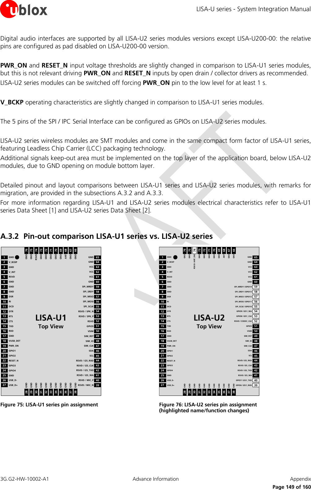 LISA-U series - System Integration Manual 3G.G2-HW-10002-A1  Advance Information  Appendix      Page 149 of 160 Digital audio interfaces are supported by all LISA-U2 series modules versions except LISA-U200-00: the relative pins are configured as pad disabled on LISA-U200-00 version.  PWR_ON and RESET_N input voltage thresholds are slightly changed in comparison to LISA-U1 series modules, but this is not relevant driving PWR_ON and RESET_N inputs by open drain / collector drivers as recommended. LISA-U2 series modules can be switched off forcing PWR_ON pin to the low level for at least 1 s.  V_BCKP operating characteristics are slightly changed in comparison to LISA-U1 series modules.  The 5 pins of the SPI / IPC Serial Interface can be configured as GPIOs on LISA-U2 series modules.  LISA-U2 series wireless modules are SMT modules and come in the same compact form factor of LISA-U1 series, featuring Leadless Chip Carrier (LCC) packaging technology. Additional signals keep-out area must be implemented on the top layer of the application board, below LISA-U2 modules, due to GND opening on module bottom layer.  Detailed pinout and layout comparisons between LISA-U1 series and LISA-U2 series modules, with remarks  for migration, are provided in the subsections A.3.2 and A.3.3. For  more information  regarding  LISA-U1  and  LISA-U2 series  modules  electrical  characteristics  refer  to  LISA-U1 series Data Sheet [1] and LISA-U2 series Data Sheet [2].  A.3.2 Pin-out comparison LISA-U1 series vs. LISA-U2 series 65646362616059585756555453525150494847464544434241GNDVCCVCCVCCGNDSPI_MRDYSPI_SRDYSPI_MISOSPI_MOSISPI_SCLKRSVD / SPK_NGNDRSVD / SPK_PRSVDGPIO5VSIMSIM_RSTSIM_IOSIM_CLKSDASCLRSVD / I2S_RXDRSVD / I2S_CLKRSVD / I2S_TXDRSVD / I2S_WA12345678910111213141516171819202122232425V_BCKPGNDV_INTRSVDGNDGNDGNDDSRRIDCDDTRGNDRTSCTSTXDRXDGNDVUSB_DETPWR_ONGPIO1GPIO2RESET_NGPIO3GPIO4GND2627USB_D-USB_D+4039RSVD / MIC_PRSVD / MIC_N2829303132333435363738GNDGNDGNDGNDGNDGNDGNDGNDGNDGNDGND 7675747372717069686766GNDRSVDGNDGNDGNDGNDGNDANTGNDGNDGNDLISA-U1Top View Figure 75: LISA-U1 series pin assignment 65646362616059585756555453525150494847464544434241GNDVCCVCCVCCGNDSPI_MRDY / GPIO14SPI_SRDY / GPIO13SPI_MISO / GPIO12SPI_MOSI / GPIO11SPI_SCLK / GPIO10GPIO9 / I2S1_WAGNDGPIO8 / I2S1_CLKRSVD / CODEC_CLKGPIO5VSIMSIM_RSTSIM_IOSIM_CLKSDASCLRSVD / I2S_RXDRSVD / I2S_CLKRSVD / I2S_TXDRSVD / I2S_WA12345678910111213141516171819202122232425V_BCKPGNDV_INTRSVDGNDGNDGNDDSRRIDCDDTRGNDRTSCTSTXDRXDGNDVUSB_DETPWR_ONGPIO1GPIO2RESET_NGPIO3GPIO4GND2627USB_D-USB_D+4039GPIO7 / I2S1_TXDGPIO6 / I2S1_RXD2829303132333435363738GNDGNDGNDGNDGNDGNDGNDGNDGNDGNDGND 7675747372717069686766GNDRSVD / ANT_DIVGNDGNDGNDGNDGNDANTGNDGNDGNDLISA-U2Top View Figure 76: LISA-U2 series pin assignment  (highlighted name/function changes)  