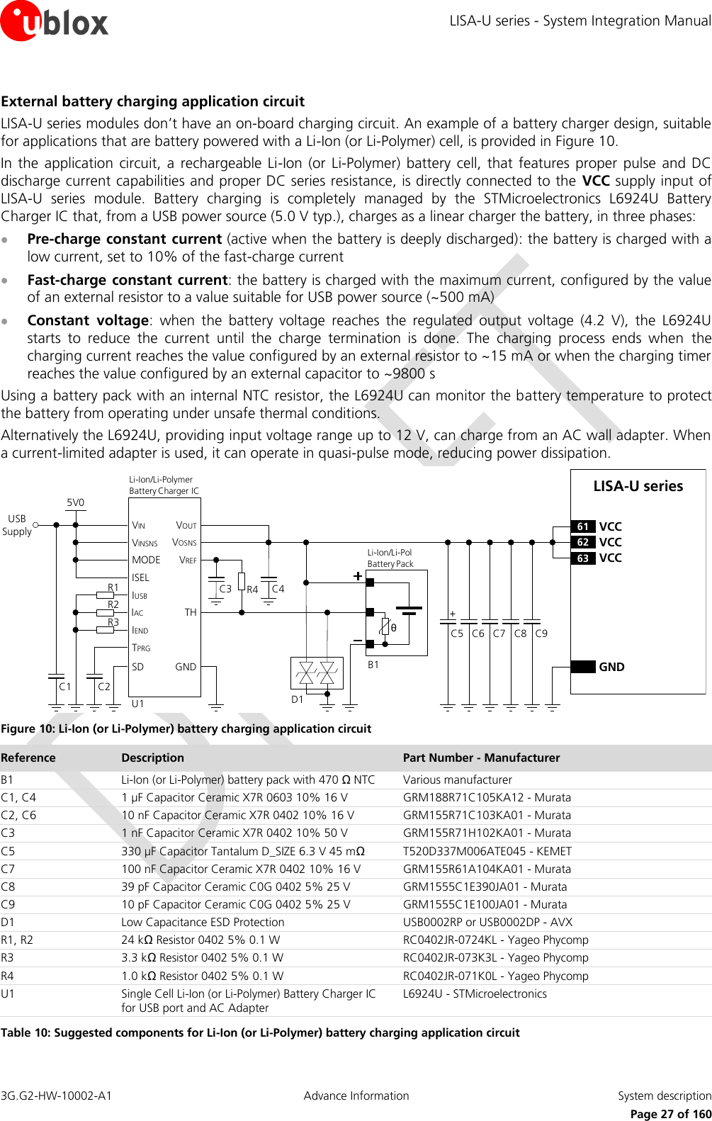 LISA-U series - System Integration Manual 3G.G2-HW-10002-A1  Advance Information  System description      Page 27 of 160 External battery charging application circuit LISA-U series modules don’t have an on-board charging circuit. An example of a battery charger design, suitable for applications that are battery powered with a Li-Ion (or Li-Polymer) cell, is provided in Figure 10. In the  application  circuit,  a  rechargeable  Li-Ion (or  Li-Polymer)  battery  cell,  that features  proper pulse  and  DC discharge current capabilities and proper DC series resistance, is directly connected to the  VCC supply input of LISA-U  series  module.  Battery  charging  is  completely  managed  by  the  STMicroelectronics  L6924U  Battery Charger IC that, from a USB power source (5.0 V typ.), charges as a linear charger the battery, in three phases:  Pre-charge constant current (active when the battery is deeply discharged): the battery is charged with a low current, set to 10% of the fast-charge current  Fast-charge constant  current: the battery is charged with the maximum current, configured by the value of an external resistor to a value suitable for USB power source (~500 mA)  Constant  voltage:  when  the  battery  voltage  reaches  the  regulated  output  voltage  (4.2  V),  the  L6924U starts  to  reduce  the  current  until  the  charge  termination  is  done.  The  charging  process  ends  when  the charging current reaches the value configured by an external resistor to ~15 mA or when the charging timer reaches the value configured by an external capacitor to ~9800 s Using a battery pack with an internal NTC resistor, the L6924U can monitor the battery temperature to protect the battery from operating under unsafe thermal conditions. Alternatively the L6924U, providing input voltage range up to 12 V, can charge from an AC wall adapter. When a current-limited adapter is used, it can operate in quasi-pulse mode, reducing power dissipation. C5 C8GNDC7C6 C9LISA-U series62 VCC63 VCC61 VCC+USB SupplyC3 R4θU1IUSBIACIENDTPRGSDVINVINSNSMODEISELC2C15V0THGNDVOUTVOSNSVREFR1R2R3Li-Ion/Li-Pol Battery PackD1B1C4Li-Ion/Li-Polymer    Battery Charger IC Figure 10: Li-Ion (or Li-Polymer) battery charging application circuit Reference Description Part Number - Manufacturer B1 Li-Ion (or Li-Polymer) battery pack with 470 Ω NTC Various manufacturer C1, C4 1 µF Capacitor Ceramic X7R 0603 10% 16 V GRM188R71C105KA12 - Murata C2, C6 10 nF Capacitor Ceramic X7R 0402 10% 16 V GRM155R71C103KA01 - Murata C3 1 nF Capacitor Ceramic X7R 0402 10% 50 V GRM155R71H102KA01 - Murata C5 330 µF Capacitor Tantalum D_SIZE 6.3 V 45 mΩ T520D337M006ATE045 - KEMET C7 100 nF Capacitor Ceramic X7R 0402 10% 16 V GRM155R61A104KA01 - Murata C8 39 pF Capacitor Ceramic C0G 0402 5% 25 V GRM1555C1E390JA01 - Murata C9 10 pF Capacitor Ceramic C0G 0402 5% 25 V GRM1555C1E100JA01 - Murata D1 Low Capacitance ESD Protection USB0002RP or USB0002DP - AVX R1, R2 24 kΩ Resistor 0402 5% 0.1 W RC0402JR-0724KL - Yageo Phycomp R3 3.3 kΩ Resistor 0402 5% 0.1 W RC0402JR-073K3L - Yageo Phycomp R4 1.0 kΩ Resistor 0402 5% 0.1 W RC0402JR-071K0L - Yageo Phycomp U1 Single Cell Li-Ion (or Li-Polymer) Battery Charger IC for USB port and AC Adapter L6924U - STMicroelectronics Table 10: Suggested components for Li-Ion (or Li-Polymer) battery charging application circuit  
