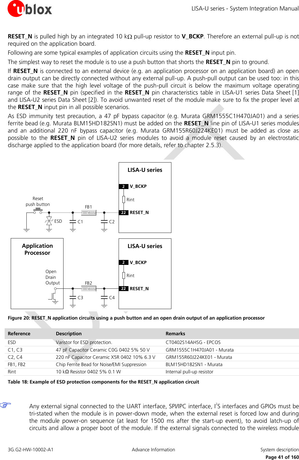 LISA-U series - System Integration Manual 3G.G2-HW-10002-A1  Advance Information  System description      Page 41 of 160 RESET_N is pulled high by an integrated 10 k  pull-up resistor to V_BCKP. Therefore an external pull-up is not required on the application board. Following are some typical examples of application circuits using the RESET_N input pin. The simplest way to reset the module is to use a push button that shorts the RESET_N pin to ground. If RESET_N is connected to an external device (e.g. an application processor on an application board) an open drain output can be directly connected without any external pull-up. A push-pull output can be used too: in this case  make  sure  that  the  high  level  voltage  of  the  push-pull  circuit  is  below  the  maximum  voltage  operating range of the RESET_N  pin (specified  in the  RESET_N pin characteristics table  in LISA-U1 series  Data Sheet [1] and LISA-U2 series Data Sheet [2]). To avoid unwanted reset of the module make sure to fix the proper level at the RESET_N input pin in all possible scenarios. As ESD  immunity test  precaution,  a 47  pF  bypass capacitor  (e.g. Murata  GRM1555C1H470JA01) and a  series ferrite bead (e.g. Murata BLM15HD182SN1) must be added on the RESET_N line pin of LISA-U1 series modules and  an  additional  220  nF  bypass  capacitor  (e.g.  Murata  GRM155R60J224KE01)  must  be  added  as  close  as possible  to  the  RESET_N  pin  of  LISA-U2  series  modules  to  avoid  a  module  reset  caused  by  an  electrostatic discharge applied to the application board (for more details, refer to chapter 2.5.3).  LISA-U series2V_BCKP22 RESET_NReset     push buttonESDOpen Drain OutputApplication ProcessorLISA-U series2V_BCKP22 RESET_NRintRintFB1C1FB2C3C2C4 Figure 20: RESET_N application circuits using a push button and an open drain output of an application processor Reference Description Remarks ESD Varistor for ESD protection. CT0402S14AHSG - EPCOS C1, C3 47 pF Capacitor Ceramic C0G 0402 5% 50 V GRM1555C1H470JA01 - Murata C2, C4 220 nF Capacitor Ceramic X5R 0402 10% 6.3 V GRM155R60J224KE01 - Murata FB1, FB2 Chip Ferrite Bead for Noise/EMI Suppression BLM15HD182SN1 - Murata Rint 10 kΩ Resistor 0402 5% 0.1 W Internal pull-up resistor Table 18: Example of ESD protection components for the RESET_N application circuit   Any external signal connected to the UART interface, SPI/IPC interface, I2S interfaces and GPIOs must be tri-stated when the module is in power-down mode, when the external reset is forced low and during the  module  power-on  sequence  (at  least  for  1500  ms  after  the  start-up  event),  to  avoid  latch-up  of circuits and allow a proper boot of the module. If the external signals connected to the wireless module 