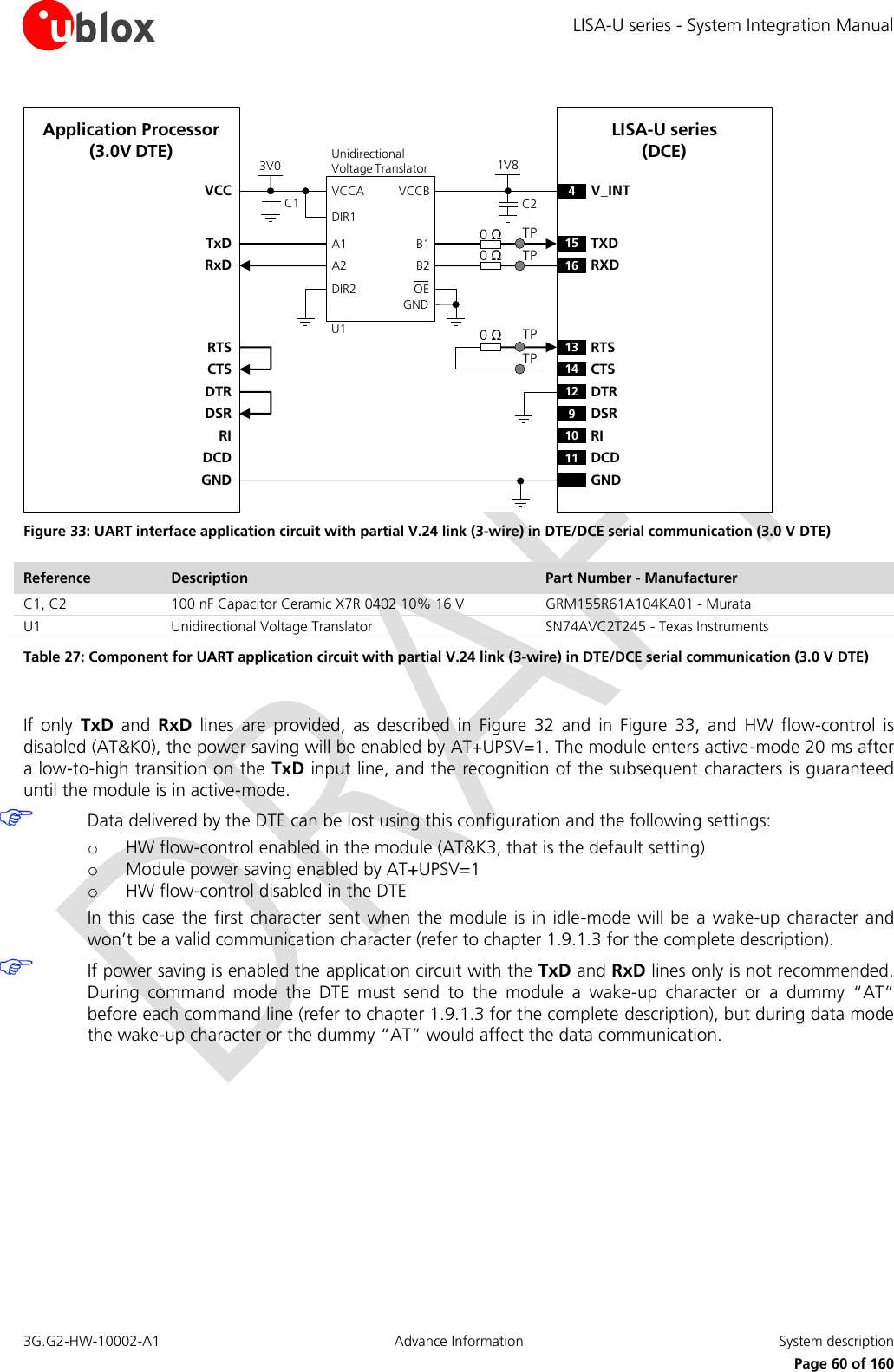 LISA-U series - System Integration Manual 3G.G2-HW-10002-A1  Advance Information  System description      Page 60 of 160 4V_INTTxDApplication Processor(3.0V DTE)RxDDTRDSRRIDCDGNDLISA-U series (DCE)15 TXD12 DTR16 RXD9DSR10 RI11 DCDGND0 Ω0 ΩTPTP1V8B1 A1GNDU1VCCBVCCAUnidirectionalVoltage TranslatorC1 C23V0DIR1DIR2 OEVCCB2 A2RTSCTS13 RTS14 CTS0 ΩTPTP Figure 33: UART interface application circuit with partial V.24 link (3-wire) in DTE/DCE serial communication (3.0 V DTE) Reference Description Part Number - Manufacturer C1, C2 100 nF Capacitor Ceramic X7R 0402 10% 16 V GRM155R61A104KA01 - Murata U1 Unidirectional Voltage Translator SN74AVC2T245 - Texas Instruments Table 27: Component for UART application circuit with partial V.24 link (3-wire) in DTE/DCE serial communication (3.0 V DTE)  If  only  TxD  and  RxD  lines  are  provided,  as  described  in  Figure  32  and  in  Figure  33,  and  HW  flow-control  is disabled (AT&amp;K0), the power saving will be enabled by AT+UPSV=1. The module enters active-mode 20 ms after a low-to-high transition on the TxD input line, and the recognition of the subsequent characters is guaranteed until the module is in active-mode.  Data delivered by the DTE can be lost using this configuration and the following settings: o HW flow-control enabled in the module (AT&amp;K3, that is the default setting) o Module power saving enabled by AT+UPSV=1 o HW flow-control disabled in the DTE In this case the first character sent when the module is  in idle-mode  will be a wake-up  character and won’t be a valid communication character (refer to chapter 1.9.1.3 for the complete description).  If power saving is enabled the application circuit with the TxD and RxD lines only is not recommended. During  command  mode  the  DTE  must  send  to  the  module  a  wake-up  character  or  a  dummy  “AT” before each command line (refer to chapter 1.9.1.3 for the complete description), but during data mode the wake-up character or the dummy “AT” would affect the data communication.  