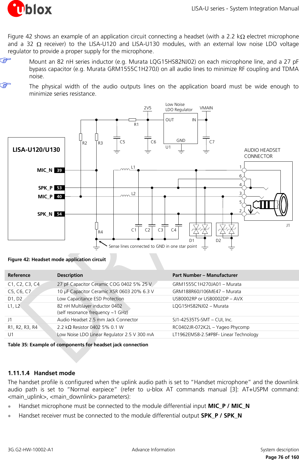 LISA-U series - System Integration Manual 3G.G2-HW-10002-A1  Advance Information  System description      Page 76 of 160 Figure 42 shows an example of an application circuit connecting a headset (with a 2.2 k  electret microphone and  a  32    receiver)  to  the  LISA-U120  and  LISA-U130  modules,  with  an  external  low  noise  LDO  voltage regulator to provide a proper supply for the microphone.  Mount an 82 nH series inductor (e.g. Murata LQG15HS82NJ02) on each microphone line, and a 27 pF bypass capacitor (e.g. Murata GRM1555C1H270J) on all audio lines to minimize RF coupling and TDMA noise.  The  physical  width  of  the  audio  outputs  lines  on  the  application  board  must  be  wide  enough  to minimize series resistance. LISA-U120/U130C2 C3 C4J1253461L254SPK_N53SPK_P39MIC_N40MIC_PD1AUDIO HEADSET CONNECTORD2INOUTGNDLow Noise LDO Regulator VMAINU1R4R1C6R3R2 C52V5Sense lines connected to GND in one star pointL1C1C7 Figure 42: Headset mode application circuit Reference Description Part Number – Manufacturer C1, C2, C3, C4 27 pF Capacitor Ceramic COG 0402 5% 25 V  GRM1555C1H270JA01 – Murata C5, C6, C7 10 µF Capacitor Ceramic X5R 0603 20% 6.3 V GRM188R60J106ME47 – Murata D1, D2 Low Capacitance ESD Protection USB0002RP or USB0002DP – AVX L1, L2 82 nH Multilayer inductor 0402 (self resonance frequency ~1 GHz) LQG15HS82NJ02 – Murata J1 Audio Headset 2.5 mm Jack Connector SJ1-42535TS-SMT – CUI, Inc. R1, R2, R3, R4 2.2 kΩ Resistor 0402 5% 0.1 W  RC0402JR-072K2L – Yageo Phycomp U1 Low Noise LDO Linear Regulator 2.5 V 300 mA LT1962EMS8-2.5#PBF- Linear Technology Table 35: Example of components for headset jack connection  1.11.1.4 Handset mode The handset profile is configured when the uplink audio path is set to “Handset microphone” and the downlink audio  path  is  set  to  “Normal  earpiece”  (refer  to  u-blox AT  commands  manual [3]:  AT+USPM  command: &lt;main_uplink&gt;, &lt;main_downlink&gt; parameters):  Handset microphone must be connected to the module differential input MIC_P / MIC_N  Handset receiver must be connected to the module differential output SPK_P / SPK_N 