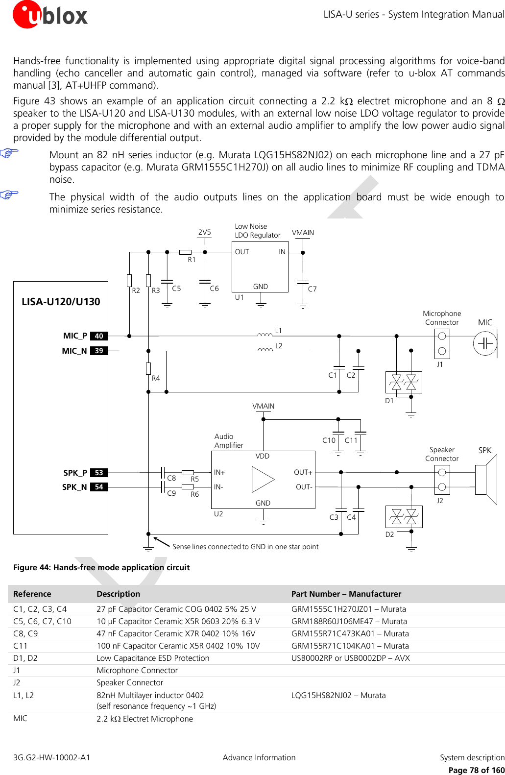LISA-U series - System Integration Manual 3G.G2-HW-10002-A1  Advance Information  System description      Page 78 of 160 Hands-free  functionality  is  implemented  using  appropriate  digital  signal  processing  algorithms  for  voice-band handling  (echo  canceller  and  automatic  gain  control),  managed  via  software  (refer  to  u-blox AT  commands manual [3], AT+UHFP command). Figure  43  shows  an  example  of  an  application  circuit  connecting  a  2.2  k   electret  microphone  and  an 8   speaker to the LISA-U120 and LISA-U130 modules, with an external low noise LDO voltage regulator to provide a proper supply for the microphone and with an external audio amplifier to amplify the low power audio signal provided by the module differential output.  Mount an 82 nH series inductor (e.g. Murata LQG15HS82NJ02) on each microphone line and a 27 pF bypass capacitor (e.g. Murata GRM1555C1H270J) on all audio lines to minimize RF coupling and TDMA noise.  The  physical  width  of  the  audio  outputs  lines  on  the  application  board  must  be  wide  enough  to minimize series resistance. C1 C2C3L139MIC_N53SPK_P40MIC_P54SPK_ND1Microphone ConnectorD2INOUTGNDLow Noise LDO RegulatorU1R4R1C6R3R2 C52V5Sense lines connected to GND in one star pointC4SPKL2MICSpeaker ConnectorOUT+IN+GNDVMAINU2OUT-IN-C8C9R5R6VDDC11C10LISA-U120/U130Audio AmplifierJ1J2VMAINC7 Figure 44: Hands-free mode application circuit Reference Description Part Number – Manufacturer C1, C2, C3, C4 27 pF Capacitor Ceramic COG 0402 5% 25 V  GRM1555C1H270JZ01 – Murata C5, C6, C7, C10 10 µF Capacitor Ceramic X5R 0603 20% 6.3 V GRM188R60J106ME47 – Murata C8, C9 47 nF Capacitor Ceramic X7R 0402 10% 16V GRM155R71C473KA01 – Murata C11 100 nF Capacitor Ceramic X5R 0402 10% 10V GRM155R71C104KA01 – Murata D1, D2 Low Capacitance ESD Protection USB0002RP or USB0002DP – AVX J1 Microphone Connector  J2 Speaker Connector  L1, L2 82nH Multilayer inductor 0402 (self resonance frequency ~1 GHz) LQG15HS82NJ02 – Murata MIC 2.2 k  Electret Microphone  