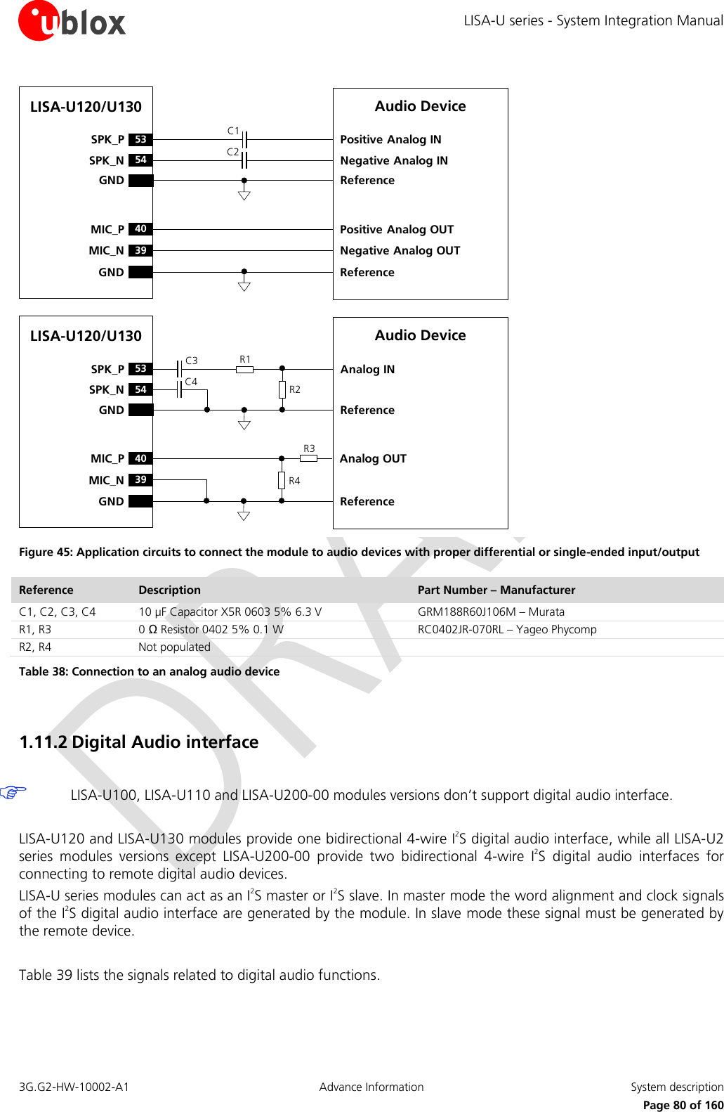 LISA-U series - System Integration Manual 3G.G2-HW-10002-A1  Advance Information  System description      Page 80 of 160 LISA-U120/U130C1C254SPK_N53SPK_PGND40MIC_PGNDNegative Analog INPositive Analog INNegative Analog OUTPositive Analog OUTAudio DeviceReferenceReference39MIC_NLISA-U120/U13054SPK_N53SPK_PGND40MIC_PGNDAnalog INAudio DeviceReferenceReference39MIC_NAnalog OUTC3C4 R2R1R4R3 Figure 45: Application circuits to connect the module to audio devices with proper differential or single-ended input/output Reference Description Part Number – Manufacturer C1, C2, C3, C4 10 µF Capacitor X5R 0603 5% 6.3 V  GRM188R60J106M – Murata R1, R3 0 Ω Resistor 0402 5% 0.1 W  RC0402JR-070RL – Yageo Phycomp R2, R4 Not populated  Table 38: Connection to an analog audio device  1.11.2 Digital Audio interface    LISA-U100, LISA-U110 and LISA-U200-00 modules versions don’t support digital audio interface.  LISA-U120 and LISA-U130 modules provide one bidirectional 4-wire I2S digital audio interface, while all LISA-U2 series  modules  versions  except  LISA-U200-00  provide  two  bidirectional  4-wire  I2S  digital  audio  interfaces  for connecting to remote digital audio devices. LISA-U series modules can act as an I2S master or I2S slave. In master mode the word alignment and clock signals of the I2S digital audio interface are generated by the module. In slave mode these signal must be generated by the remote device.  Table 39 lists the signals related to digital audio functions.  