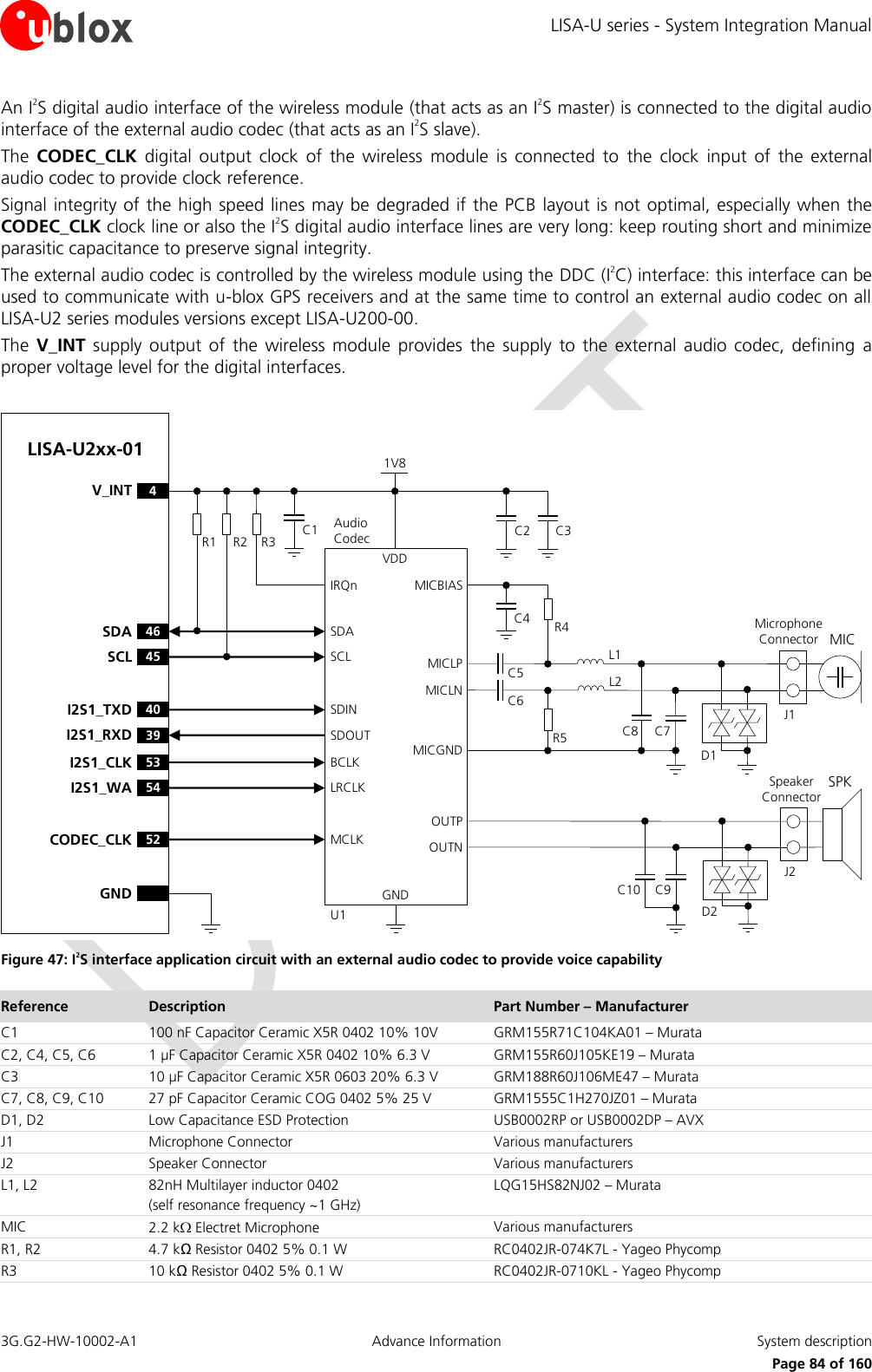 LISA-U series - System Integration Manual 3G.G2-HW-10002-A1  Advance Information  System description      Page 84 of 160 An I2S digital audio interface of the wireless module (that acts as an I2S master) is connected to the digital audio interface of the external audio codec (that acts as an I2S slave). The  CODEC_CLK  digital  output  clock  of  the  wireless  module  is  connected  to  the  clock  input  of  the  external audio codec to provide clock reference. Signal integrity of the high speed lines may be degraded if the PCB layout is not optimal, especially when the CODEC_CLK clock line or also the I2S digital audio interface lines are very long: keep routing short and minimize parasitic capacitance to preserve signal integrity. The external audio codec is controlled by the wireless module using the DDC (I2C) interface: this interface can be used to communicate with u-blox GPS receivers and at the same time to control an external audio codec on all LISA-U2 series modules versions except LISA-U200-00. The  V_INT supply  output  of  the wireless module  provides  the  supply  to the  external  audio  codec,  defining  a proper voltage level for the digital interfaces.  53I2S1_CLK54I2S1_WAR2R1BCLKGNDU1LRCLKC3C2LISA-U2xx-01Audio   Codec40I2S1_TXD39I2S1_RXDSDINSDOUT46SDA45SCLSDASCL52CODEC_CLK MCLKGNDIRQnR3 C1C10D2C9SPKSpeaker ConnectorOUTPOUTNJ24V_INTVDDMICBIASC4 R4C5C6L1MICLNMICLPD1Microphone ConnectorL2MICC8 C7J1MICGND R51V8 Figure 47: I2S interface application circuit with an external audio codec to provide voice capability Reference Description Part Number – Manufacturer C1 100 nF Capacitor Ceramic X5R 0402 10% 10V GRM155R71C104KA01 – Murata C2, C4, C5, C6 1 µF Capacitor Ceramic X5R 0402 10% 6.3 V GRM155R60J105KE19 – Murata C3 10 µF Capacitor Ceramic X5R 0603 20% 6.3 V GRM188R60J106ME47 – Murata C7, C8, C9, C10 27 pF Capacitor Ceramic COG 0402 5% 25 V  GRM1555C1H270JZ01 – Murata D1, D2 Low Capacitance ESD Protection USB0002RP or USB0002DP – AVX J1 Microphone Connector Various manufacturers  J2 Speaker Connector Various manufacturers  L1, L2 82nH Multilayer inductor 0402 (self resonance frequency ~1 GHz) LQG15HS82NJ02 – Murata MIC 2.2 k  Electret Microphone Various manufacturers R1, R2  4.7 kΩ Resistor 0402 5% 0.1 W  RC0402JR-074K7L - Yageo Phycomp R3 10 kΩ Resistor 0402 5% 0.1 W  RC0402JR-0710KL - Yageo Phycomp 