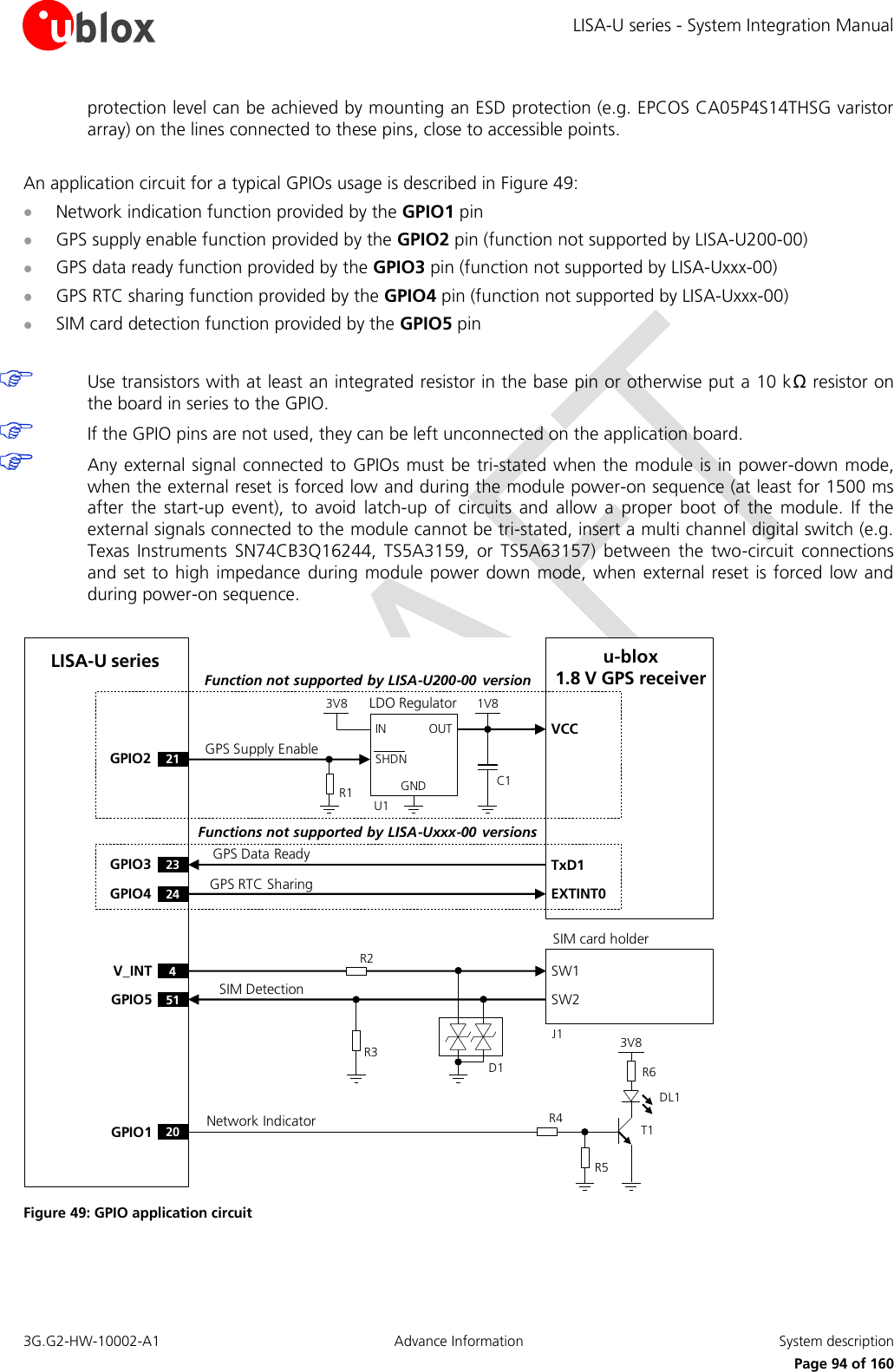 LISA-U series - System Integration Manual 3G.G2-HW-10002-A1  Advance Information  System description      Page 94 of 160 protection level can be achieved by mounting an ESD protection (e.g. EPCOS CA05P4S14THSG varistor array) on the lines connected to these pins, close to accessible points.  An application circuit for a typical GPIOs usage is described in Figure 49:  Network indication function provided by the GPIO1 pin  GPS supply enable function provided by the GPIO2 pin (function not supported by LISA-U200-00)  GPS data ready function provided by the GPIO3 pin (function not supported by LISA-Uxxx-00)  GPS RTC sharing function provided by the GPIO4 pin (function not supported by LISA-Uxxx-00)  SIM card detection function provided by the GPIO5 pin   Use transistors with at least an integrated resistor in the base pin or otherwise put a 10 kΩ resistor on the board in series to the GPIO.  If the GPIO pins are not used, they can be left unconnected on the application board.  Any external signal connected to GPIOs must be tri-stated when the module is in power-down mode, when the external reset is forced low and during the module power-on sequence (at least for 1500 ms after  the  start-up  event),  to  avoid  latch-up  of  circuits  and  allow  a  proper  boot  of  the  module.  If  the external signals connected to the module cannot be tri-stated, insert a multi channel digital switch (e.g. Texas  Instruments  SN74CB3Q16244,  TS5A3159,  or  TS5A63157)  between  the  two-circuit  connections and set to high impedance  during module power down mode, when external reset is forced  low  and during power-on sequence.  SIM card holderSW1 SW2 4V_INT51GPIO5R3R2OUTINGNDLDO RegulatorSHDN3V8 1V8GPIO3GPIO4TxD1EXTINT02324R1VCCGPIO2 21LISA-U series u-blox1.8 V GPS receiverU1J1C1R4R63V8Network IndicatorR5GPS Supply EnableGPS Data ReadyGPS RTC SharingSIM Detection20GPIO1DL1T1D1Functions not supported by LISA-Uxxx-00 versionsFunction not supported by LISA-U200-00  version Figure 49: GPIO application circuit 