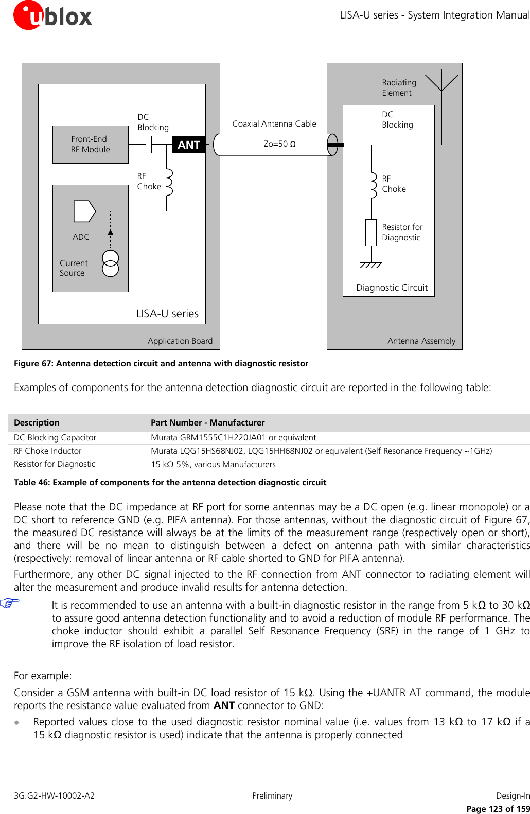 LISA-U series - System Integration Manual 3G.G2-HW-10002-A2  Preliminary  Design-In      Page 123 of 159 Application Board Antenna AssemblyDiagnostic CircuitLISA-U seriesADCCurrent SourceRF ChokeDC BlockingFront-End RF ModuleRF ChokeDC BlockingRadiating ElementZo=50 ΩResistor for DiagnosticCoaxial Antenna CableANT Figure 67: Antenna detection circuit and antenna with diagnostic resistor Examples of components for the antenna detection diagnostic circuit are reported in the following table:  Description Part Number - Manufacturer DC Blocking Capacitor  Murata GRM1555C1H220JA01 or equivalent RF Choke Inductor Murata LQG15HS68NJ02, LQG15HH68NJ02 or equivalent (Self Resonance Frequency ~1GHz) Resistor for Diagnostic  15 k  5%, various Manufacturers Table 46: Example of components for the antenna detection diagnostic circuit Please note that the DC impedance at RF port for some antennas may be a DC open (e.g. linear monopole) or a DC short to reference GND (e.g. PIFA antenna). For those antennas, without the diagnostic circuit of Figure 67, the measured DC resistance will always be at the limits of the measurement range (respectively open or short), and  there  will  be  no  mean  to  distinguish  between  a  defect  on  antenna  path  with  similar  characteristics (respectively: removal of linear antenna or RF cable shorted to GND for PIFA antenna). Furthermore, any other DC signal injected to the RF connection from ANT connector to radiating element will alter the measurement and produce invalid results for antenna detection.  It is recommended to use an antenna with a built-in diagnostic resistor in the range from 5 kΩ to 30 kΩ to assure good antenna detection functionality and to avoid a reduction of module RF performance. The choke  inductor  should  exhibit  a  parallel  Self  Resonance  Frequency  (SRF)  in  the  range  of  1  GHz  to improve the RF isolation of load resistor.  For example: Consider a GSM antenna with built-in DC load resistor of 15 k . Using the +UANTR AT command, the module reports the resistance value evaluated from ANT connector to GND:  Reported  values close  to the  used diagnostic  resistor  nominal  value (i.e.  values from  13 kΩ to  17 kΩ  if a 15 kΩ diagnostic resistor is used) indicate that the antenna is properly connected 