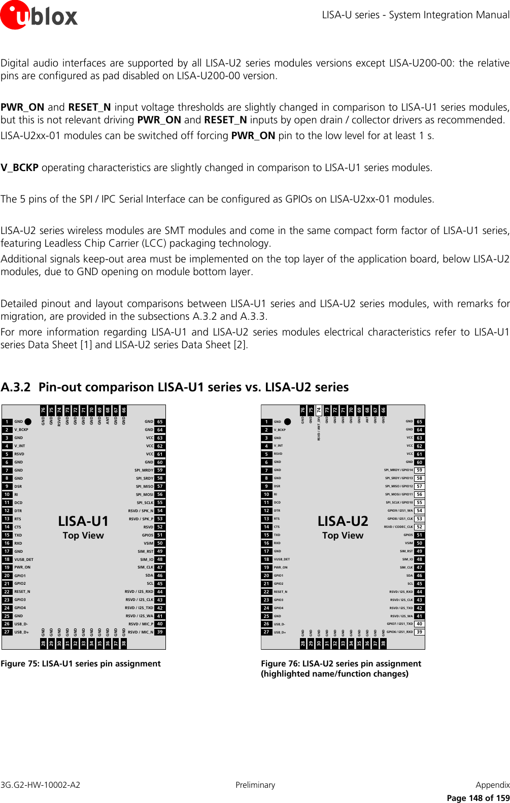 LISA-U series - System Integration Manual 3G.G2-HW-10002-A2  Preliminary  Appendix      Page 148 of 159 Digital audio interfaces are supported by all LISA-U2 series modules versions except LISA-U200-00: the relative pins are configured as pad disabled on LISA-U200-00 version.  PWR_ON and RESET_N input voltage thresholds are slightly changed in comparison to LISA-U1 series modules, but this is not relevant driving PWR_ON and RESET_N inputs by open drain / collector drivers as recommended. LISA-U2xx-01 modules can be switched off forcing PWR_ON pin to the low level for at least 1 s.  V_BCKP operating characteristics are slightly changed in comparison to LISA-U1 series modules.  The 5 pins of the SPI / IPC Serial Interface can be configured as GPIOs on LISA-U2xx-01 modules.  LISA-U2 series wireless modules are SMT modules and come in the same compact form factor of LISA-U1 series, featuring Leadless Chip Carrier (LCC) packaging technology. Additional signals keep-out area must be implemented on the top layer of the application board, below LISA-U2 modules, due to GND opening on module bottom layer.  Detailed pinout and layout comparisons between LISA-U1 series and LISA-U2 series modules, with remarks for migration, are provided in the subsections A.3.2 and A.3.3. For  more information  regarding  LISA-U1  and  LISA-U2 series  modules  electrical  characteristics  refer  to  LISA-U1 series Data Sheet [1] and LISA-U2 series Data Sheet [2].  A.3.2 Pin-out comparison LISA-U1 series vs. LISA-U2 series 65646362616059585756555453525150494847464544434241GNDVCCVCCVCCGNDSPI_MRDYSPI_SRDYSPI_MISOSPI_MOSISPI_SCLKRSVD / SPK_NGNDRSVD / SPK_PRSVDGPIO5VSIMSIM_RSTSIM_IOSIM_CLKSDASCLRSVD / I2S_RXDRSVD / I2S_CLKRSVD / I2S_TXDRSVD / I2S_WA12345678910111213141516171819202122232425V_BCKPGNDV_INTRSVDGNDGNDGNDDSRRIDCDDTRGNDRTSCTSTXDRXDGNDVUSB_DETPWR_ONGPIO1GPIO2RESET_NGPIO3GPIO4GND2627USB_D-USB_D+4039RSVD / MIC_PRSVD / MIC_N2829303132333435363738GNDGNDGNDGNDGNDGNDGNDGNDGNDGNDGND 7675747372717069686766GNDRSVDGNDGNDGNDGNDGNDANTGNDGNDGNDLISA-U1Top View Figure 75: LISA-U1 series pin assignment 65646362616059585756555453525150494847464544434241GNDVCCVCCVCCGNDSPI_MRDY / GPIO14SPI_SRDY / GPIO13SPI_MISO / GPIO12SPI_MOSI / GPIO11SPI_SCLK / GPIO10GPIO9 / I2S1_WAGNDGPIO8 / I2S1_CLKRSVD / CODEC_CLKGPIO5VSIMSIM_RSTSIM_IOSIM_CLKSDASCLRSVD / I2S_RXDRSVD / I2S_CLKRSVD / I2S_TXDRSVD / I2S_WA12345678910111213141516171819202122232425V_BCKPGNDV_INTRSVDGNDGNDGNDDSRRIDCDDTRGNDRTSCTSTXDRXDGNDVUSB_DETPWR_ONGPIO1GPIO2RESET_NGPIO3GPIO4GND2627USB_D-USB_D+4039GPIO7 / I2S1_TXDGPIO6 / I2S1_RXD2829303132333435363738GNDGNDGNDGNDGNDGNDGNDGNDGNDGNDGND 7675747372717069686766GNDRSVD / ANT_DIVGNDGNDGNDGNDGNDANTGNDGNDGNDLISA-U2Top View Figure 76: LISA-U2 series pin assignment  (highlighted name/function changes)  