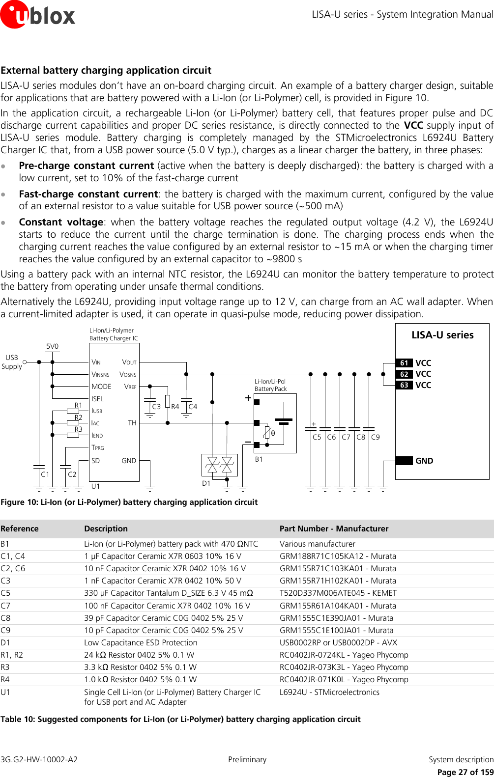 LISA-U series - System Integration Manual 3G.G2-HW-10002-A2  Preliminary  System description      Page 27 of 159 External battery charging application circuit LISA-U series modules don’t have an on-board charging circuit. An example of a battery charger design, suitable for applications that are battery powered with a Li-Ion (or Li-Polymer) cell, is provided in Figure 10. In the  application  circuit,  a  rechargeable  Li-Ion (or  Li-Polymer)  battery  cell,  that features  proper pulse  and  DC discharge current capabilities and proper DC series resistance, is directly connected to the  VCC supply input of LISA-U  series  module.  Battery  charging  is  completely  managed  by  the  STMicroelectronics  L6924U  Battery Charger IC that, from a USB power source (5.0 V typ.), charges as a linear charger the battery, in three phases:  Pre-charge constant current (active when the battery is deeply discharged): the battery is charged with a low current, set to 10% of the fast-charge current  Fast-charge constant  current: the battery is charged with the maximum current, configured by the value of an external resistor to a value suitable for USB power source (~500 mA)  Constant  voltage:  when  the  battery  voltage  reaches  the  regulated  output  voltage  (4.2  V),  the  L6924U starts  to  reduce  the  current  until  the  charge  termination  is  done.  The  charging  process  ends  when  the charging current reaches the value configured by an external resistor to ~15 mA or when the charging timer reaches the value configured by an external capacitor to ~9800 s Using a battery pack with an internal NTC resistor, the L6924U can monitor the battery temperature to protect the battery from operating under unsafe thermal conditions. Alternatively the L6924U, providing input voltage range up to 12 V, can charge from an AC wall adapter. When a current-limited adapter is used, it can operate in quasi-pulse mode, reducing power dissipation. C5 C8GNDC7C6 C9LISA-U series62 VCC63 VCC61 VCC+USB SupplyC3 R4θU1IUSBIACIENDTPRGSDVINVINSNSMODEISELC2C15V0THGNDVOUTVOSNSVREFR1R2R3Li-Ion/Li-Pol Battery PackD1B1C4Li-Ion/Li-Polymer    Battery Charger IC Figure 10: Li-Ion (or Li-Polymer) battery charging application circuit Reference Description Part Number - Manufacturer B1 Li-Ion (or Li-Polymer) battery pack with 470 Ω NTC Various manufacturer C1, C4 1 µF Capacitor Ceramic X7R 0603 10% 16 V GRM188R71C105KA12 - Murata C2, C6 10 nF Capacitor Ceramic X7R 0402 10% 16 V GRM155R71C103KA01 - Murata C3 1 nF Capacitor Ceramic X7R 0402 10% 50 V GRM155R71H102KA01 - Murata C5 330 µF Capacitor Tantalum D_SIZE 6.3 V 45 mΩ T520D337M006ATE045 - KEMET C7 100 nF Capacitor Ceramic X7R 0402 10% 16 V GRM155R61A104KA01 - Murata C8 39 pF Capacitor Ceramic C0G 0402 5% 25 V GRM1555C1E390JA01 - Murata C9 10 pF Capacitor Ceramic C0G 0402 5% 25 V GRM1555C1E100JA01 - Murata D1 Low Capacitance ESD Protection USB0002RP or USB0002DP - AVX R1, R2 24 kΩ Resistor 0402 5% 0.1 W RC0402JR-0724KL - Yageo Phycomp R3 3.3 kΩ Resistor 0402 5% 0.1 W RC0402JR-073K3L - Yageo Phycomp R4 1.0 kΩ Resistor 0402 5% 0.1 W RC0402JR-071K0L - Yageo Phycomp U1 Single Cell Li-Ion (or Li-Polymer) Battery Charger IC for USB port and AC Adapter L6924U - STMicroelectronics Table 10: Suggested components for Li-Ion (or Li-Polymer) battery charging application circuit  
