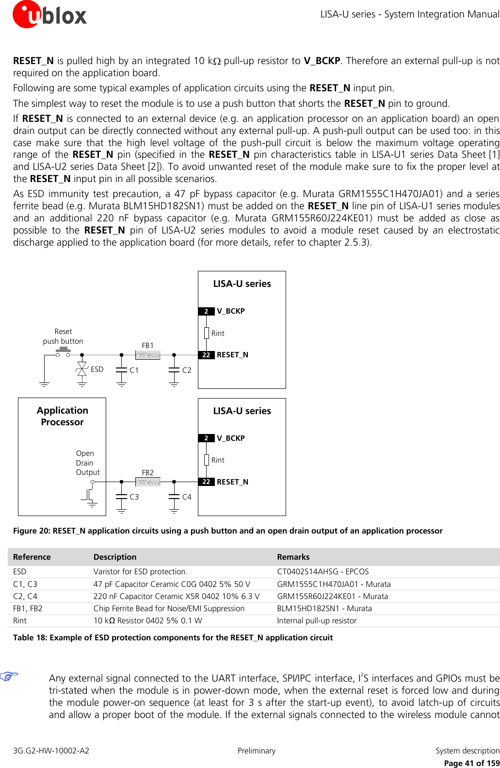 LISA-U series - System Integration Manual 3G.G2-HW-10002-A2  Preliminary  System description      Page 41 of 159 RESET_N is pulled high by an integrated 10 k  pull-up resistor to V_BCKP. Therefore an external pull-up is not required on the application board. Following are some typical examples of application circuits using the RESET_N input pin. The simplest way to reset the module is to use a push button that shorts the RESET_N pin to ground. If RESET_N is connected to an external device (e.g. an application processor on an application board) an open drain output can be directly connected without any external pull-up. A push-pull output can be used too: in this case  make  sure  that  the  high  level  voltage  of  the  push-pull  circuit  is  below  the  maximum  voltage  operating range of the RESET_N  pin (specified  in the  RESET_N pin characteristics table  in LISA-U1 series  Data Sheet [1] and LISA-U2 series Data Sheet [2]). To avoid unwanted reset of the module make sure to fix the proper level at the RESET_N input pin in all possible scenarios. As ESD  immunity test  precaution,  a 47  pF  bypass capacitor  (e.g. Murata  GRM1555C1H470JA01) and a  series ferrite bead (e.g. Murata BLM15HD182SN1) must be added on the RESET_N line pin of LISA-U1 series modules and  an  additional  220  nF  bypass  capacitor  (e.g.  Murata  GRM155R60J224KE01)  must  be  added  as  close  as possible  to  the  RESET_N  pin  of  LISA-U2  series  modules  to  avoid  a  module  reset  caused  by  an  electrostatic discharge applied to the application board (for more details, refer to chapter 2.5.3).  LISA-U series2V_BCKP22 RESET_NReset     push buttonESDOpen Drain OutputApplication ProcessorLISA-U series2V_BCKP22 RESET_NRintRintFB1C1FB2C3C2C4 Figure 20: RESET_N application circuits using a push button and an open drain output of an application processor Reference Description Remarks ESD Varistor for ESD protection. CT0402S14AHSG - EPCOS C1, C3 47 pF Capacitor Ceramic C0G 0402 5% 50 V GRM1555C1H470JA01 - Murata C2, C4 220 nF Capacitor Ceramic X5R 0402 10% 6.3 V GRM155R60J224KE01 - Murata FB1, FB2 Chip Ferrite Bead for Noise/EMI Suppression BLM15HD182SN1 - Murata Rint 10 kΩ Resistor 0402 5% 0.1 W Internal pull-up resistor Table 18: Example of ESD protection components for the RESET_N application circuit   Any external signal connected to the UART interface, SPI/IPC interface, I2S interfaces and GPIOs must be tri-stated when the module is in power-down mode, when the external reset is forced low and during the module power-on sequence (at least  for 3  s  after the start-up event), to avoid  latch-up of circuits and allow a proper boot of the module. If the external signals connected to the wireless module cannot 