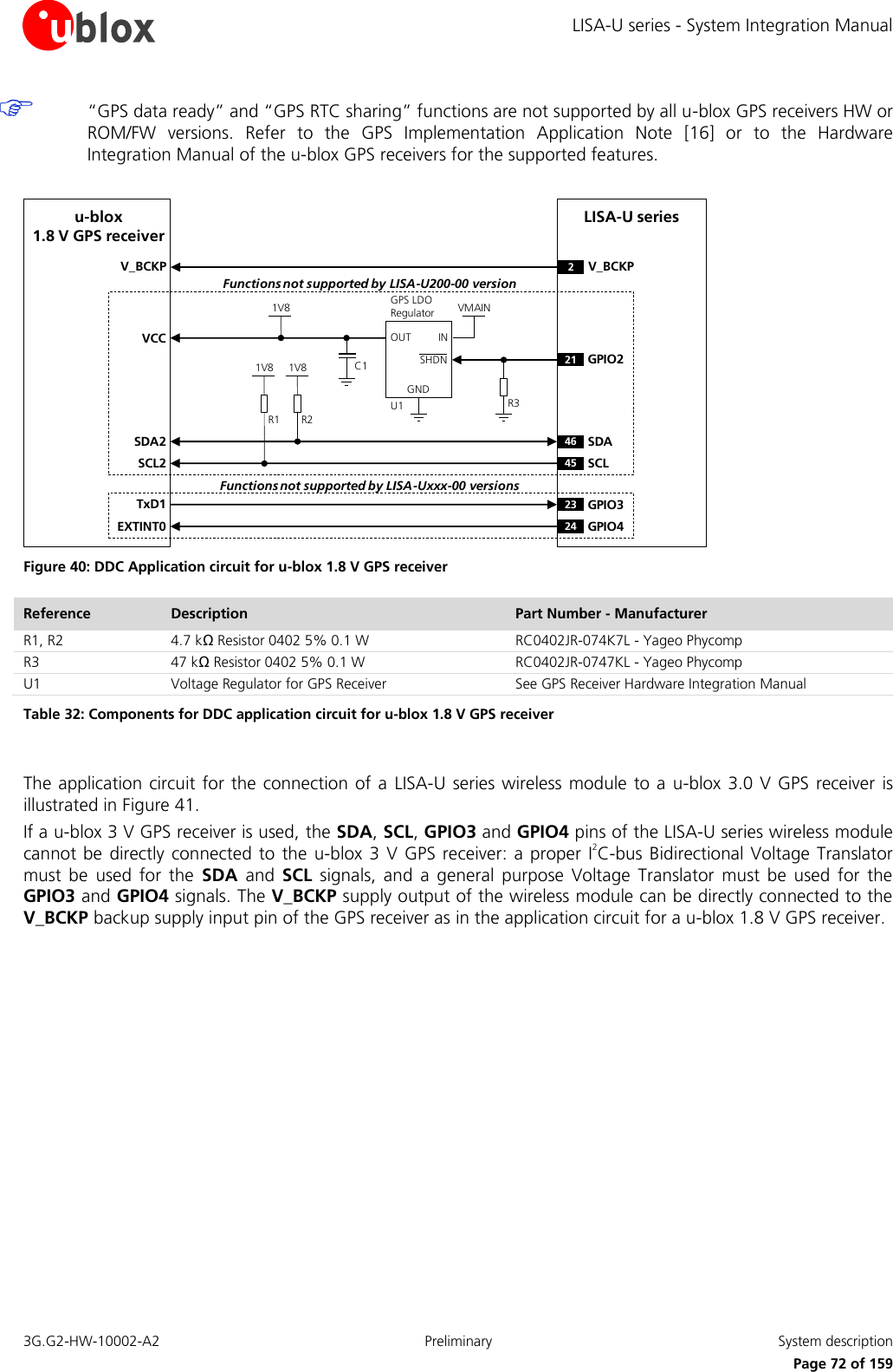 LISA-U series - System Integration Manual 3G.G2-HW-10002-A2  Preliminary  System description      Page 72 of 159  “GPS data ready” and “GPS RTC sharing” functions are not supported by all u-blox GPS receivers HW or ROM/FW  versions.  Refer  to  the  GPS  Implementation  Application  Note  [16]  or  to  the  Hardware Integration Manual of the u-blox GPS receivers for the supported features.  Functions not supported by LISA-Uxxx-00 versionsLISA-U seriesR1INOUTGNDGPS LDORegulatorSHDNu-blox1.8 V GPS receiverSDA2SCL2R21V8 1V8VMAIN1V8U121 GPIO2SDASCLC1TxD1EXTINT0GPIO3GPIO446452324VCCR3V_BCKP V_BCKP2Functions not supported by LISA-U200-00 version Figure 40: DDC Application circuit for u-blox 1.8 V GPS receiver Reference Description Part Number - Manufacturer R1, R2  4.7 kΩ Resistor 0402 5% 0.1 W  RC0402JR-074K7L - Yageo Phycomp R3 47 kΩ Resistor 0402 5% 0.1 W  RC0402JR-0747KL - Yageo Phycomp U1 Voltage Regulator for GPS Receiver See GPS Receiver Hardware Integration Manual Table 32: Components for DDC application circuit for u-blox 1.8 V GPS receiver  The application circuit  for the connection of  a  LISA-U series  wireless module to a  u-blox 3.0 V GPS  receiver is illustrated in Figure 41. If a u-blox 3 V GPS receiver is used, the SDA, SCL, GPIO3 and GPIO4 pins of the LISA-U series wireless module cannot be  directly connected  to the  u-blox 3  V GPS receiver: a proper  I2C-bus Bidirectional Voltage Translator must  be  used  for  the  SDA  and  SCL  signals,  and  a  general  purpose  Voltage  Translator  must  be  used  for  the GPIO3 and GPIO4 signals. The V_BCKP supply output of the wireless module can be directly connected to the V_BCKP backup supply input pin of the GPS receiver as in the application circuit for a u-blox 1.8 V GPS receiver.  