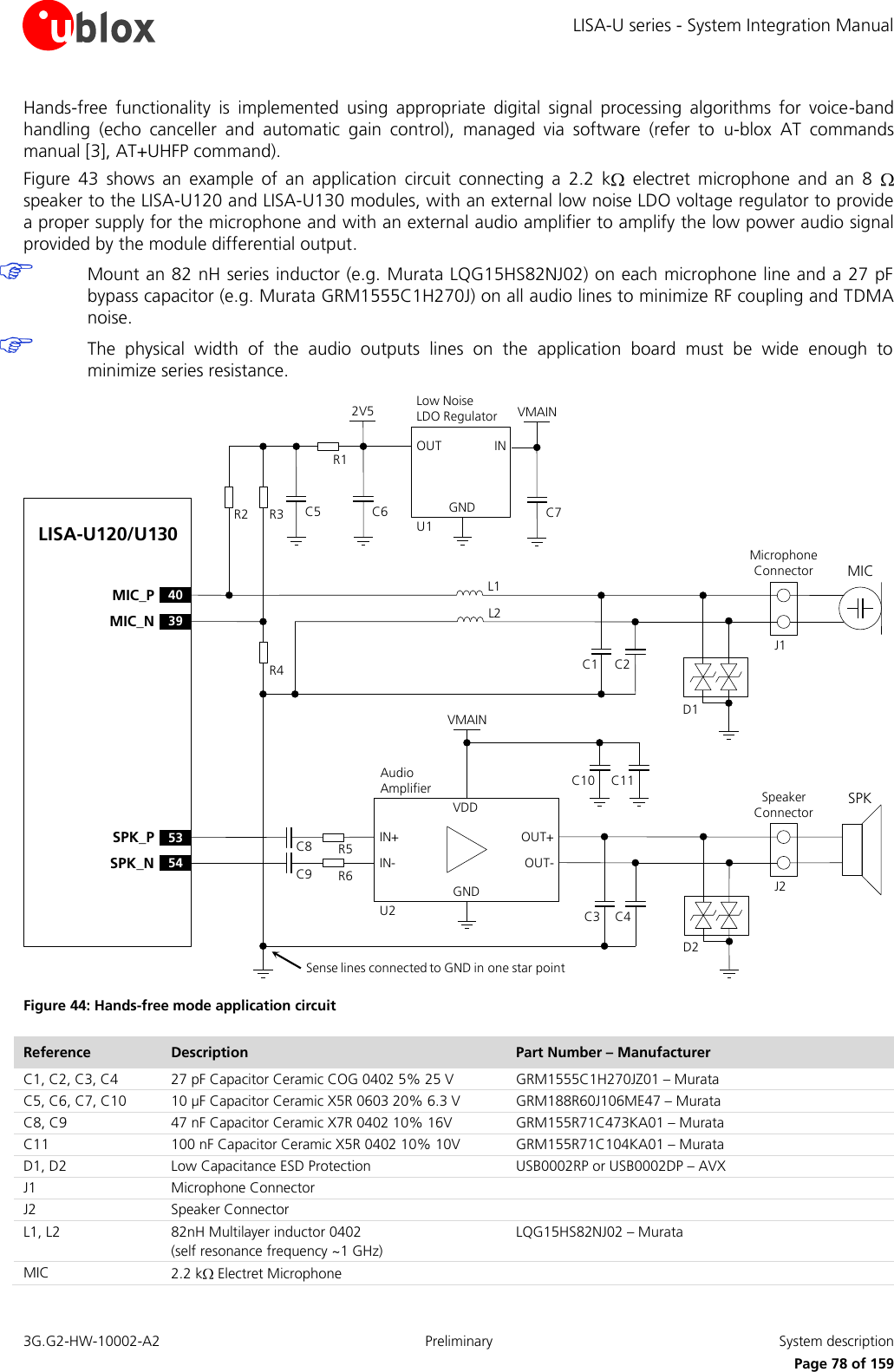 LISA-U series - System Integration Manual 3G.G2-HW-10002-A2  Preliminary  System description      Page 78 of 159 Hands-free  functionality  is  implemented  using  appropriate  digital  signal  processing  algorithms  for  voice-band handling  (echo  canceller  and  automatic  gain  control),  managed  via  software  (refer  to  u-blox AT  commands manual [3], AT+UHFP command). Figure  43  shows  an  example  of  an  application  circuit  connecting  a  2.2  k   electret  microphone  and  an 8   speaker to the LISA-U120 and LISA-U130 modules, with an external low noise LDO voltage regulator to provide a proper supply for the microphone and with an external audio amplifier to amplify the low power audio signal provided by the module differential output.  Mount an 82 nH series inductor (e.g. Murata LQG15HS82NJ02) on each microphone line and a 27 pF bypass capacitor (e.g. Murata GRM1555C1H270J) on all audio lines to minimize RF coupling and TDMA noise.  The  physical  width  of  the  audio  outputs  lines  on  the  application  board  must  be  wide  enough  to minimize series resistance. C1 C2C3L139MIC_N53SPK_P40MIC_P54SPK_ND1Microphone ConnectorD2INOUTGNDLow Noise LDO RegulatorU1R4R1C6R3R2 C52V5Sense lines connected to GND in one star pointC4SPKL2MICSpeaker ConnectorOUT+IN+GNDVMAINU2OUT-IN-C8C9R5R6VDDC11C10LISA-U120/U130Audio AmplifierJ1J2VMAINC7 Figure 44: Hands-free mode application circuit Reference Description Part Number – Manufacturer C1, C2, C3, C4 27 pF Capacitor Ceramic COG 0402 5% 25 V  GRM1555C1H270JZ01 – Murata C5, C6, C7, C10 10 µF Capacitor Ceramic X5R 0603 20% 6.3 V GRM188R60J106ME47 – Murata C8, C9 47 nF Capacitor Ceramic X7R 0402 10% 16V GRM155R71C473KA01 – Murata C11 100 nF Capacitor Ceramic X5R 0402 10% 10V GRM155R71C104KA01 – Murata D1, D2 Low Capacitance ESD Protection USB0002RP or USB0002DP – AVX J1 Microphone Connector  J2 Speaker Connector  L1, L2 82nH Multilayer inductor 0402 (self resonance frequency ~1 GHz) LQG15HS82NJ02 – Murata MIC 2.2 k  Electret Microphone  