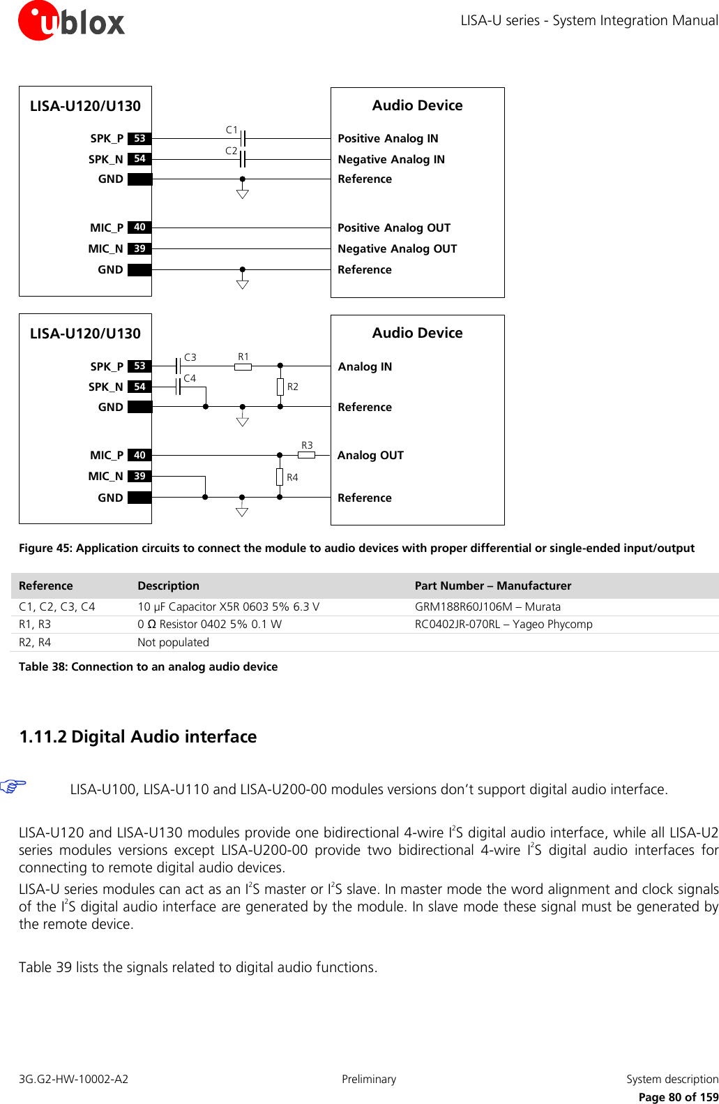 LISA-U series - System Integration Manual 3G.G2-HW-10002-A2  Preliminary  System description      Page 80 of 159 LISA-U120/U130C1C254SPK_N53SPK_PGND40MIC_PGNDNegative Analog INPositive Analog INNegative Analog OUTPositive Analog OUTAudio DeviceReferenceReference39MIC_NLISA-U120/U13054SPK_N53SPK_PGND40MIC_PGNDAnalog INAudio DeviceReferenceReference39MIC_NAnalog OUTC3C4 R2R1R4R3 Figure 45: Application circuits to connect the module to audio devices with proper differential or single-ended input/output Reference Description Part Number – Manufacturer C1, C2, C3, C4 10 µF Capacitor X5R 0603 5% 6.3 V  GRM188R60J106M – Murata R1, R3 0 Ω Resistor 0402 5% 0.1 W  RC0402JR-070RL – Yageo Phycomp R2, R4 Not populated  Table 38: Connection to an analog audio device  1.11.2 Digital Audio interface    LISA-U100, LISA-U110 and LISA-U200-00 modules versions don’t support digital audio interface.  LISA-U120 and LISA-U130 modules provide one bidirectional 4-wire I2S digital audio interface, while all LISA-U2 series  modules  versions  except  LISA-U200-00  provide  two  bidirectional  4-wire  I2S  digital  audio  interfaces  for connecting to remote digital audio devices. LISA-U series modules can act as an I2S master or I2S slave. In master mode the word alignment and clock signals of the I2S digital audio interface are generated by the module. In slave mode these signal must be generated by the remote device.  Table 39 lists the signals related to digital audio functions.  