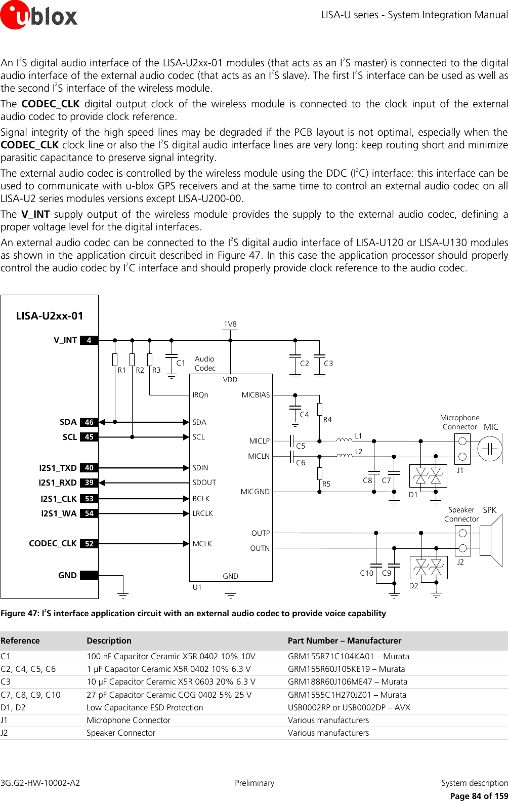 LISA-U series - System Integration Manual 3G.G2-HW-10002-A2  Preliminary  System description      Page 84 of 159 An I2S digital audio interface of the LISA-U2xx-01 modules (that acts as an I2S master) is connected to the digital audio interface of the external audio codec (that acts as an I2S slave). The first I2S interface can be used as well as the second I2S interface of the wireless module. The  CODEC_CLK  digital  output  clock  of  the  wireless  module  is  connected  to  the  clock  input  of  the  external audio codec to provide clock reference. Signal integrity of the high speed lines may be degraded if the PCB layout is not  optimal, especially when the CODEC_CLK clock line or also the I2S digital audio interface lines are very long: keep routing short and minimize parasitic capacitance to preserve signal integrity. The external audio codec is controlled by the wireless module using the DDC (I2C) interface: this interface can be used to communicate with u-blox GPS receivers and at the same time to control an external audio codec on all LISA-U2 series modules versions except LISA-U200-00. The  V_INT supply  output  of  the wireless module  provides  the  supply to  the  external  audio codec,  defining  a proper voltage level for the digital interfaces. An external audio codec can be connected to the I2S digital audio interface of LISA-U120 or LISA-U130 modules as shown in the application circuit described in Figure 47. In this case the application processor should properly control the audio codec by I2C interface and should properly provide clock reference to the audio codec.  53I2S1_CLK54I2S1_WAR2R1BCLKGNDU1LRCLKC3C2LISA-U2xx-01Audio   Codec40I2S1_TXD39I2S1_RXDSDINSDOUT46SDA45SCLSDASCL52CODEC_CLK MCLKGNDIRQnR3 C1C10D2C9SPKSpeaker ConnectorOUTPOUTNJ24V_INTVDDMICBIASC4 R4C5C6L1MICLNMICLPD1Microphone ConnectorL2MICC8 C7J1MICGND R51V8 Figure 47: I2S interface application circuit with an external audio codec to provide voice capability Reference Description Part Number – Manufacturer C1 100 nF Capacitor Ceramic X5R 0402 10% 10V GRM155R71C104KA01 – Murata C2, C4, C5, C6 1 µF Capacitor Ceramic X5R 0402 10% 6.3 V GRM155R60J105KE19 – Murata C3 10 µF Capacitor Ceramic X5R 0603 20% 6.3 V GRM188R60J106ME47 – Murata C7, C8, C9, C10 27 pF Capacitor Ceramic COG 0402 5% 25 V  GRM1555C1H270JZ01 – Murata D1, D2 Low Capacitance ESD Protection USB0002RP or USB0002DP – AVX J1 Microphone Connector Various manufacturers  J2 Speaker Connector Various manufacturers  