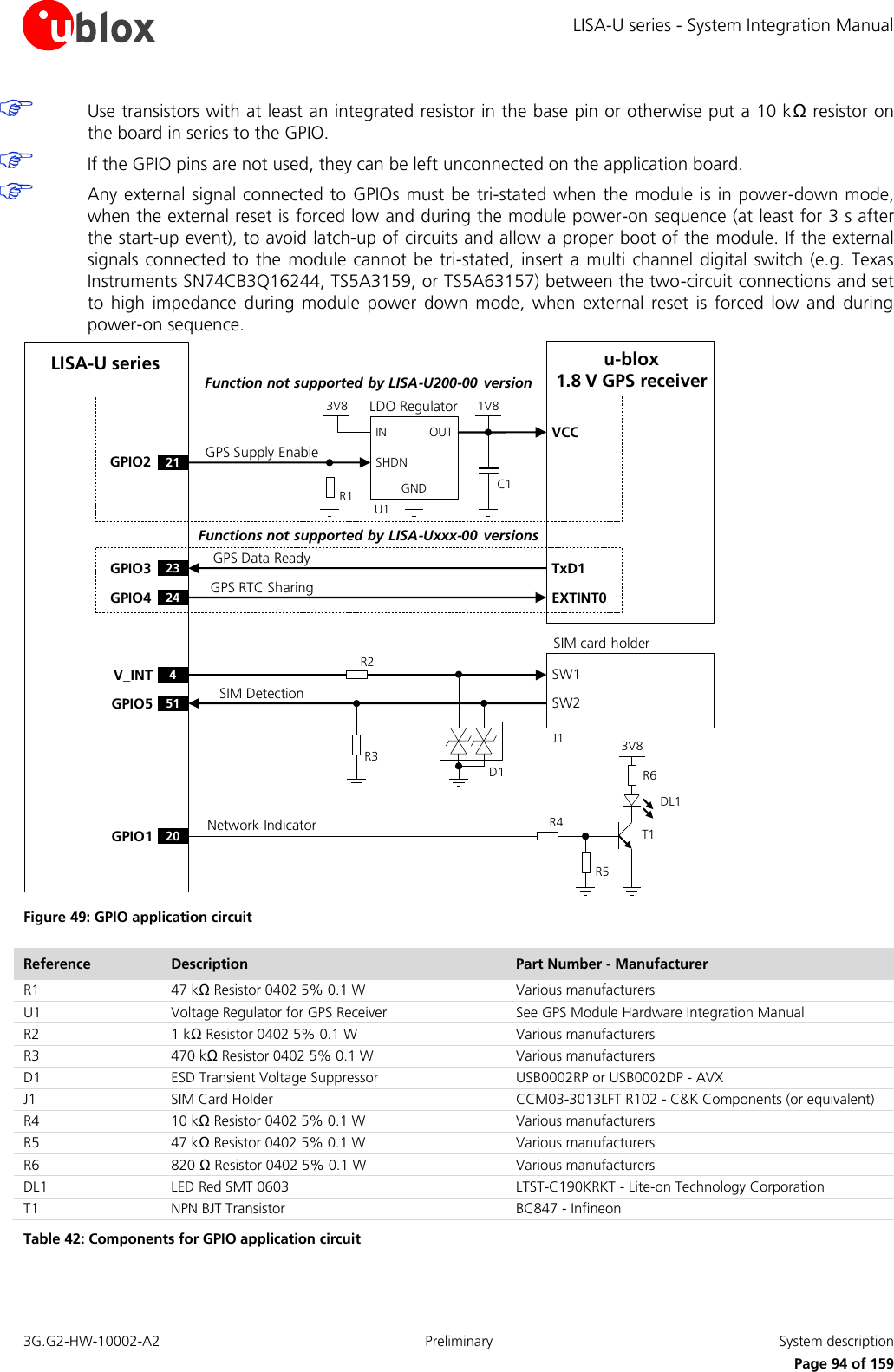 LISA-U series - System Integration Manual 3G.G2-HW-10002-A2  Preliminary  System description      Page 94 of 159  Use transistors with at least an integrated resistor in the base pin or otherwise put a 10 kΩ resistor on the board in series to the GPIO.  If the GPIO pins are not used, they can be left unconnected on the application board.  Any external signal connected to GPIOs must be tri-stated when the module is in power-down mode, when the external reset is forced low and during the module power-on sequence (at least for 3 s after the start-up event), to avoid latch-up of circuits and allow a proper boot of the module. If the external signals connected to the  module cannot be  tri-stated,  insert a  multi channel digital switch (e.g. Texas Instruments SN74CB3Q16244, TS5A3159, or TS5A63157) between the two-circuit connections and set to  high impedance  during  module  power  down  mode,  when external  reset  is forced  low  and  during power-on sequence. SIM card holderSW1 SW2 4V_INT51GPIO5R3R2OUTINGNDLDO RegulatorSHDN3V8 1V8GPIO3GPIO4TxD1EXTINT02324R1VCCGPIO2 21LISA-U series u-blox1.8 V GPS receiverU1J1C1R4R63V8Network IndicatorR5GPS Supply EnableGPS Data ReadyGPS RTC SharingSIM Detection20GPIO1DL1T1D1Functions not supported by LISA-Uxxx-00  versionsFunction not supported by LISA-U200-00  version Figure 49: GPIO application circuit Reference Description Part Number - Manufacturer R1 47 kΩ Resistor 0402 5% 0.1 W Various manufacturers U1 Voltage Regulator for GPS Receiver See GPS Module Hardware Integration Manual R2 1 kΩ Resistor 0402 5% 0.1 W Various manufacturers R3 470 kΩ Resistor 0402 5% 0.1 W Various manufacturers D1 ESD Transient Voltage Suppressor USB0002RP or USB0002DP - AVX J1 SIM Card Holder CCM03-3013LFT R102 - C&amp;K Components (or equivalent) R4 10 kΩ Resistor 0402 5% 0.1 W Various manufacturers R5 47 kΩ Resistor 0402 5% 0.1 W Various manufacturers R6 820 Ω Resistor 0402 5% 0.1 W Various manufacturers DL1 LED Red SMT 0603 LTST-C190KRKT - Lite-on Technology Corporation T1 NPN BJT Transistor  BC847 - Infineon Table 42: Components for GPIO application circuit  