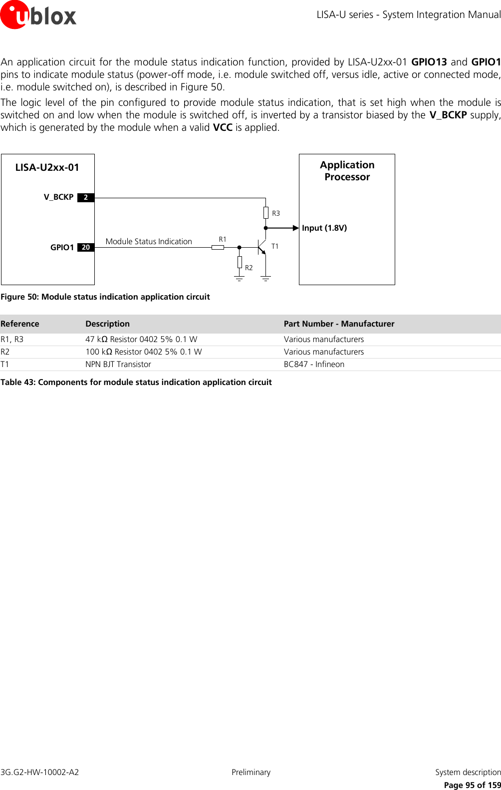 LISA-U series - System Integration Manual 3G.G2-HW-10002-A2  Preliminary  System description      Page 95 of 159 An application circuit for the module status indication function, provided by LISA-U2xx-01 GPIO13 and GPIO1 pins to indicate module status (power-off mode, i.e. module switched off, versus idle, active or connected mode, i.e. module switched on), is described in Figure 50. The logic level of the  pin  configured to provide  module status indication, that  is set high when the module is switched on and low when the module is switched off, is inverted by a transistor biased by the V_BCKP supply, which is generated by the module when a valid VCC is applied.  Input (1.8V)V_BCKP 2LISA-U2xx-01 Application ProcessorR1R3Module Status IndicationR220GPIO1 T1 Figure 50: Module status indication application circuit Reference Description Part Number - Manufacturer R1, R3 47 kΩ Resistor 0402 5% 0.1 W Various manufacturers R2 100 kΩ Resistor 0402 5% 0.1 W Various manufacturers T1 NPN BJT Transistor  BC847 - Infineon Table 43: Components for module status indication application circuit  