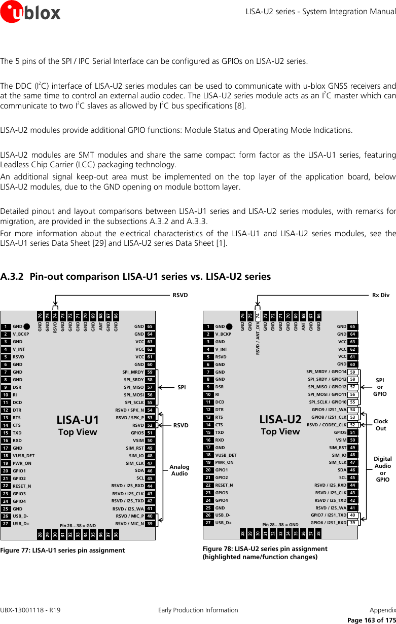 LISA-U2 series - System Integration Manual UBX-13001118 - R19  Early Production Information  Appendix      Page 163 of 175  The 5 pins of the SPI / IPC Serial Interface can be configured as GPIOs on LISA-U2 series.  The DDC (I2C) interface of LISA-U2 series modules can be used to communicate with u-blox GNSS receivers and at the same time to control an external audio codec. The LISA-U2 series module acts as an I2C master which can communicate to two I2C slaves as allowed by I2C bus specifications [8].  LISA-U2 modules provide additional GPIO functions: Module Status and Operating Mode Indications.  LISA-U2  modules  are SMT modules  and  share  the  same compact  form  factor as  the  LISA-U1  series,  featuring Leadless Chip Carrier (LCC) packaging technology. An  additional  signal  keep-out  area  must  be  implemented  on  the  top  layer  of  the  application  board,  below LISA-U2 modules, due to the GND opening on module bottom layer.  Detailed pinout and layout comparisons between LISA-U1 series and LISA-U2 series modules, with remarks for migration, are provided in the subsections A.3.2 and A.3.3. For  more  information  about  the  electrical  characteristics  of  the  LISA-U1  and  LISA-U2  series  modules,  see  the LISA-U1 series Data Sheet [29] and LISA-U2 series Data Sheet [1].  A.3.2 Pin-out comparison LISA-U1 series vs. LISA-U2 series 65646362616059585756555453525150494847464544434241GNDVCCVCCVCCGNDSPI_MRDYSPI_SRDYSPI_MISOSPI_MOSISPI_SCLKRSVD / SPK_NGNDRSVD / SPK_PRSVDGPIO5VSIMSIM_RSTSIM_IOSIM_CLKSDASCLRSVD / I2S_RXDRSVD / I2S_CLKRSVD / I2S_TXDRSVD / I2S_WA12345678910111213141516171819202122232425V_BCKPGNDV_INTRSVDGNDGNDGNDDSRRIDCDDTRGNDRTSCTSTXDRXDGNDVUSB_DETPWR_ONGPIO1GPIO2RESET_NGPIO3GPIO4GND2627USB_D-USB_D+4039RSVD / MIC_PRSVD / MIC_N28293031323334353637387675747372717069686766GNDRSVDGNDGNDGNDGNDGNDANTGNDGNDGNDLISA-U1Top ViewPin 28…38 = GNDRSVDAnalog AudioSPIRSVD Figure 77: LISA-U1 series pin assignment 65646362616059585756555453525150494847464544434241GNDVCCVCCVCCGNDSPI_MRDY / GPIO14SPI_SRDY / GPIO13SPI_MISO / GPIO12SPI_MOSI / GPIO11SPI_SCLK / GPIO10GPIO9 / I2S1_WAGNDGPIO8 / I2S1_CLKRSVD / CODEC_CLKGPIO5VSIMSIM_RSTSIM_IOSIM_CLKSDASCLRSVD / I2S_RXDRSVD / I2S_CLKRSVD / I2S_TXDRSVD / I2S_WA12345678910111213141516171819202122232425V_BCKPGNDV_INTRSVDGNDGNDGNDDSRRIDCDDTRGNDRTSCTSTXDRXDGNDVUSB_DETPWR_ONGPIO1GPIO2RESET_NGPIO3GPIO4GND2627USB_D-USB_D+4039GPIO7 / I2S1_TXDGPIO6 / I2S1_RXD28293031323334353637387675747372717069686766GNDRSVD / ANT_DIVGNDGNDGNDGNDGNDANTGNDGNDGNDLISA-U2Top ViewPin 28…38 = GNDClock OutDigital Audio or GPIORx DivSPI or GPIO Figure 78: LISA-U2 series pin assignment  (highlighted name/function changes)  