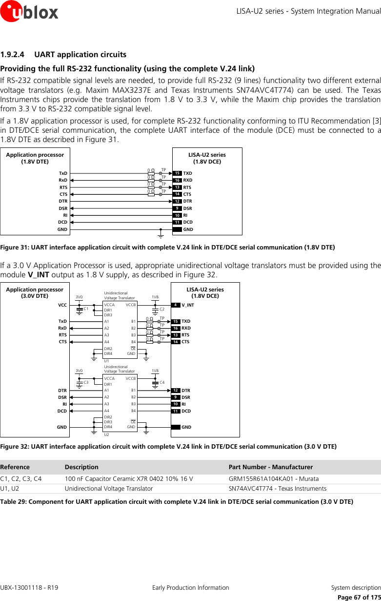 LISA-U2 series - System Integration Manual UBX-13001118 - R19  Early Production Information  System description      Page 67 of 175 1.9.2.4 UART application circuits Providing the full RS-232 functionality (using the complete V.24 link) If RS-232 compatible signal levels are needed, to provide full RS-232 (9 lines) functionality two different external voltage  translators  (e.g.  Maxim  MAX3237E  and  Texas  Instruments  SN74AVC4T774)  can  be  used.  The  Texas Instruments  chips  provide  the  translation from  1.8 V  to  3.3  V, while the  Maxim  chip  provides  the  translation from 3.3 V to RS-232 compatible signal level. If a 1.8V application processor is used, for complete RS-232 functionality conforming to ITU Recommendation [3] in DTE/DCE serial communication, the complete UART  interface of the  module  (DCE)  must  be connected to  a 1.8V DTE as described in Figure 31. TxDApplication processor(1.8V DTE)RxDRTSCTSDTRDSRRIDCDGNDLISA-U2 series (1.8V DCE)15 TXD12 DTR16 RXD13 RTS14 CTS9DSR10 RI11 DCDGND0 Ω0 ΩTPTP0 Ω0 ΩTPTP Figure 31: UART interface application circuit with complete V.24 link in DTE/DCE serial communication (1.8V DTE) If a 3.0 V Application Processor is used, appropriate unidirectional voltage translators must be provided using the module V_INT output as 1.8 V supply, as described in Figure 32. 4V_INTTxDApplication processor(3.0V DTE)RxDRTSCTSDTRDSRRIDCDGNDLISA-U2 series (1.8V DCE)15 TXD12 DTR16 RXD13 RTS14 CTS9DSR10 RI11 DCDGND0 Ω0 ΩTPTP0 Ω0 ΩTPTP1V8B1 A1GNDU1B3A3VCCBVCCAUnidirectionalVoltage TranslatorC1 C23V0DIR3DIR2 OEDIR1VCCB2 A2B4A4DIR41V8B1 A1GNDU2B3A3VCCBVCCAUnidirectionalVoltage TranslatorC3 C43V0DIR1DIR3 OEB2 A2B4A4DIR4DIR2 Figure 32: UART interface application circuit with complete V.24 link in DTE/DCE serial communication (3.0 V DTE) Reference Description Part Number - Manufacturer C1, C2, C3, C4 100 nF Capacitor Ceramic X7R 0402 10% 16 V GRM155R61A104KA01 - Murata U1, U2 Unidirectional Voltage Translator SN74AVC4T774 - Texas Instruments Table 29: Component for UART application circuit with complete V.24 link in DTE/DCE serial communication (3.0 V DTE)  