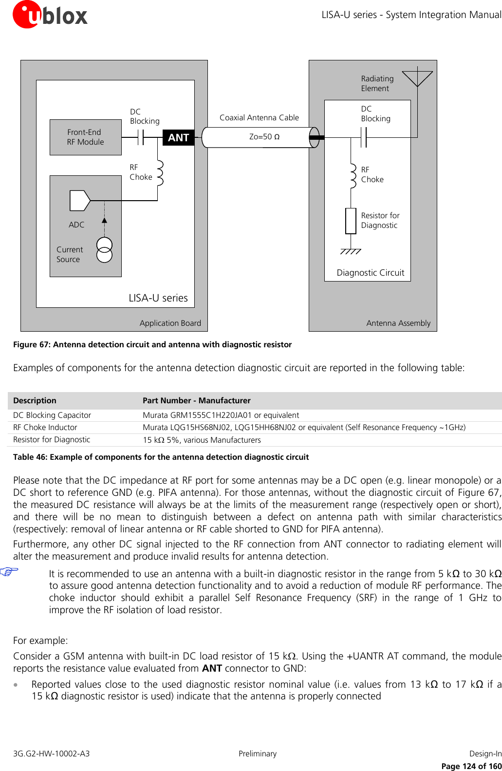 LISA-U series - System Integration Manual 3G.G2-HW-10002-A3  Preliminary  Design-In      Page 124 of 160 Application Board Antenna AssemblyDiagnostic CircuitLISA-U seriesADCCurrent SourceRF ChokeDC BlockingFront-End RF ModuleRF ChokeDC BlockingRadiating ElementZo=50 ΩResistor for DiagnosticCoaxial Antenna CableANT Figure 67: Antenna detection circuit and antenna with diagnostic resistor Examples of components for the antenna detection diagnostic circuit are reported in the following table:  Description Part Number - Manufacturer DC Blocking Capacitor  Murata GRM1555C1H220JA01 or equivalent RF Choke Inductor Murata LQG15HS68NJ02, LQG15HH68NJ02 or equivalent (Self Resonance Frequency ~1GHz) Resistor for Diagnostic  15 k 5%, various Manufacturers Table 46: Example of components for the antenna detection diagnostic circuit Please note that the DC impedance at RF port for some antennas may be a DC open (e.g. linear monopole) or a DC short to reference GND (e.g. PIFA antenna). For those antennas, without the diagnostic circuit of Figure 67, the measured DC resistance will always be at the limits of the measurement range (respectively open or short), and  there  will  be  no  mean  to  distinguish  between  a  defect  on  antenna  path  with  similar  characteristics (respectively: removal of linear antenna or RF cable shorted to GND for PIFA antenna). Furthermore, any other DC  signal injected to the RF connection from ANT connector to radiating element will alter the measurement and produce invalid results for antenna detection.  It is recommended to use an antenna with a built-in diagnostic resistor in the range from 5 kΩ to 30 kΩ to assure good antenna detection functionality and to avoid a reduction of module RF performance. The choke  inductor  should  exhibit  a  parallel  Self  Resonance  Frequency  (SRF)  in  the  range  of  1  GHz  to improve the RF isolation of load resistor.  For example: Consider a GSM antenna with built-in DC load resistor of 15 k. Using the +UANTR AT command, the module reports the resistance value evaluated from ANT connector to GND:  Reported values close  to the  used diagnostic  resistor  nominal value  (i.e. values from  13 kΩ  to 17  kΩ if  a 15 kΩ diagnostic resistor is used) indicate that the antenna is properly connected 