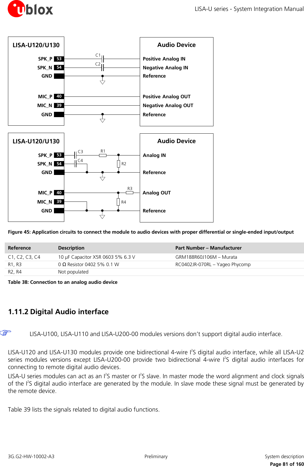 LISA-U series - System Integration Manual 3G.G2-HW-10002-A3  Preliminary  System description      Page 81 of 160 LISA-U120/U130C1C254SPK_N53SPK_PGND40MIC_PGNDNegative Analog INPositive Analog INNegative Analog OUTPositive Analog OUTAudio DeviceReferenceReference39MIC_NLISA-U120/U13054SPK_N53SPK_PGND40MIC_PGNDAnalog INAudio DeviceReferenceReference39MIC_NAnalog OUTC3C4 R2R1R4R3 Figure 45: Application circuits to connect the module to audio devices with proper differential or single-ended input/output Reference Description Part Number – Manufacturer C1, C2, C3, C4 10 µF Capacitor X5R 0603 5% 6.3 V  GRM188R60J106M – Murata R1, R3 0 Ω Resistor 0402 5% 0.1 W  RC0402JR-070RL – Yageo Phycomp R2, R4 Not populated  Table 38: Connection to an analog audio device  1.11.2 Digital Audio interface    LISA-U100, LISA-U110 and LISA-U200-00 modules versions don’t support digital audio interface.  LISA-U120 and LISA-U130 modules provide one bidirectional 4-wire I2S digital audio interface, while all LISA-U2 series  modules  versions  except  LISA-U200-00  provide  two  bidirectional  4-wire  I2S  digital  audio  interfaces  for connecting to remote digital audio devices. LISA-U series modules can act as an I2S master or I2S slave. In master mode the word alignment and clock signals of the I2S digital audio interface are generated by the module. In slave mode these signal must be generated by the remote device.  Table 39 lists the signals related to digital audio functions.  