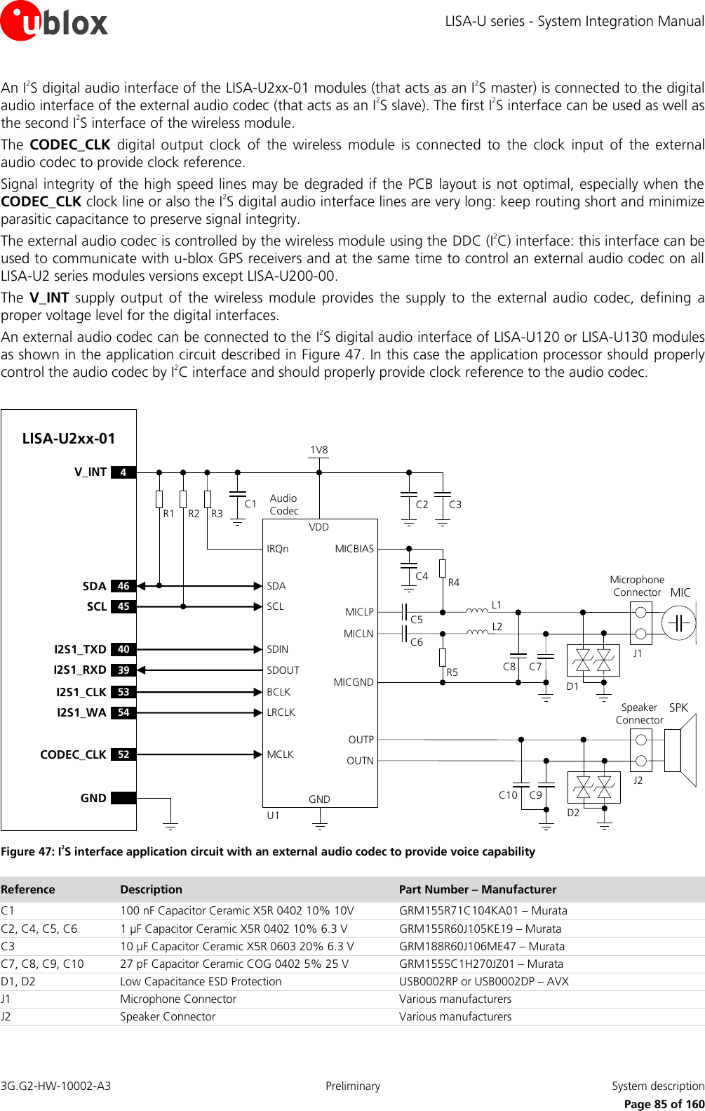 LISA-U series - System Integration Manual 3G.G2-HW-10002-A3  Preliminary  System description      Page 85 of 160 An I2S digital audio interface of the LISA-U2xx-01 modules (that acts as an I2S master) is connected to the digital audio interface of the external audio codec (that acts as an I2S slave). The first I2S interface can be used as well as the second I2S interface of the wireless module. The  CODEC_CLK  digital  output  clock  of  the  wireless  module  is  connected  to  the  clock  input  of  the  external audio codec to provide clock reference. Signal integrity of the high speed lines may be degraded if the PCB layout is not  optimal, especially when the CODEC_CLK clock line or also the I2S digital audio interface lines are very long: keep routing short and minimize parasitic capacitance to preserve signal integrity. The external audio codec is controlled by the wireless module using the DDC (I2C) interface: this interface can be used to communicate with u-blox GPS receivers and at the same time to control an external audio codec on all LISA-U2 series modules versions except LISA-U200-00. The  V_INT supply  output  of  the wireless module  provides  the  supply to  the external  audio codec,  defining  a proper voltage level for the digital interfaces. An external audio codec can be connected to the I2S digital audio interface of LISA-U120 or LISA-U130 modules as shown in the application circuit described in Figure 47. In this case the application processor should properly control the audio codec by I2C interface and should properly provide clock reference to the audio codec.  53I2S1_CLK54I2S1_WAR2R1BCLKGNDU1LRCLKC3C2LISA-U2xx-01Audio   Codec40I2S1_TXD39I2S1_RXDSDINSDOUT46SDA45SCLSDASCL52CODEC_CLK MCLKGNDIRQnR3 C1C10D2C9SPKSpeaker ConnectorOUTPOUTNJ24V_INTVDDMICBIASC4 R4C5C6L1MICLNMICLPD1Microphone ConnectorL2MICC8 C7J1MICGND R51V8 Figure 47: I2S interface application circuit with an external audio codec to provide voice capability Reference Description Part Number – Manufacturer C1 100 nF Capacitor Ceramic X5R 0402 10% 10V GRM155R71C104KA01 – Murata C2, C4, C5, C6 1 µF Capacitor Ceramic X5R 0402 10% 6.3 V GRM155R60J105KE19 – Murata C3 10 µF Capacitor Ceramic X5R 0603 20% 6.3 V GRM188R60J106ME47 – Murata C7, C8, C9, C10 27 pF Capacitor Ceramic COG 0402 5% 25 V  GRM1555C1H270JZ01 – Murata D1, D2 Low Capacitance ESD Protection USB0002RP or USB0002DP – AVX J1 Microphone Connector Various manufacturers  J2 Speaker Connector Various manufacturers  