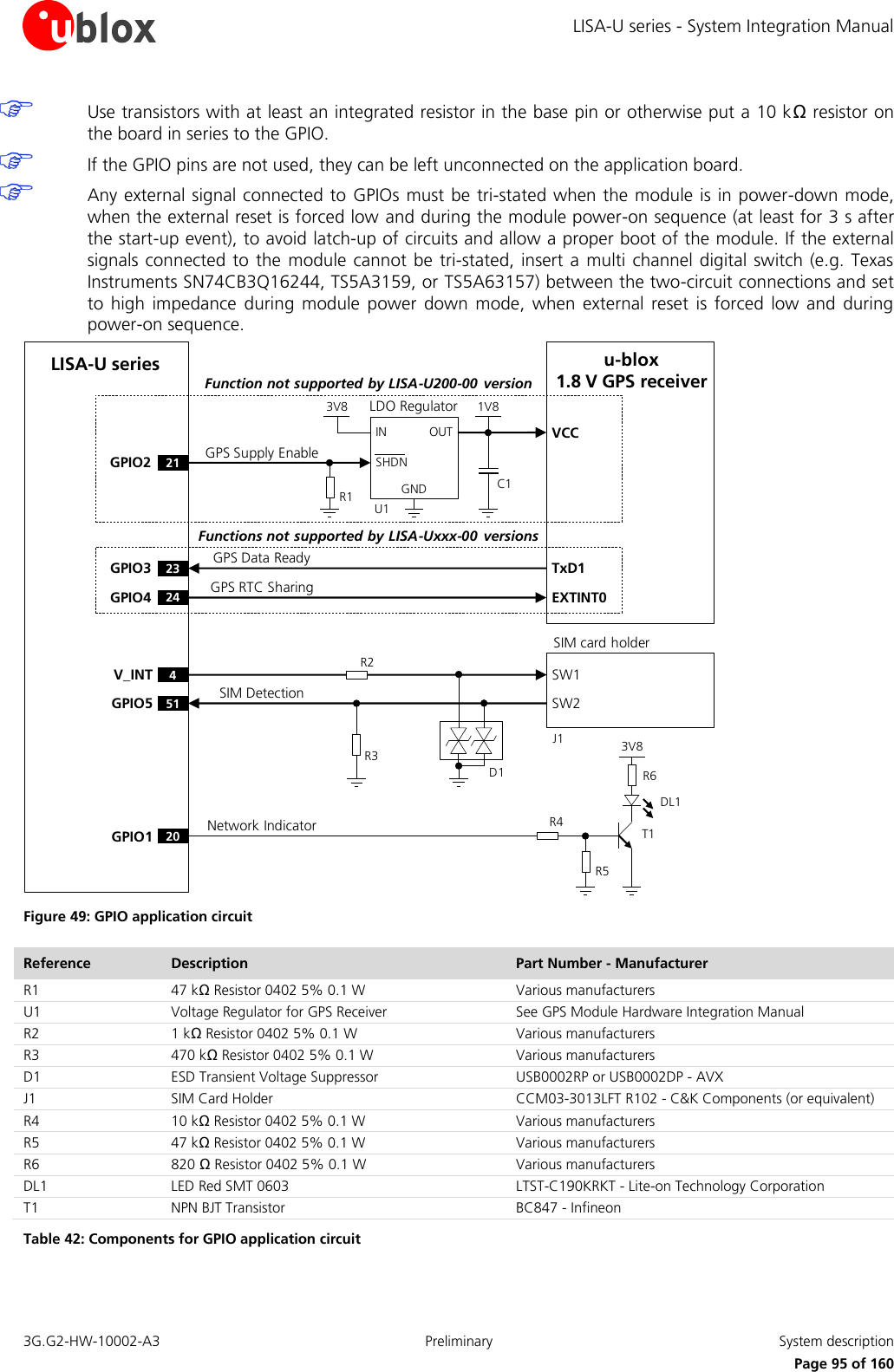 LISA-U series - System Integration Manual 3G.G2-HW-10002-A3  Preliminary  System description      Page 95 of 160  Use transistors with at least an integrated resistor in the base pin or otherwise put a 10 kΩ resistor on the board in series to the GPIO.  If the GPIO pins are not used, they can be left unconnected on the application board.  Any external signal connected to GPIOs must be tri-stated when the module is in power-down mode, when the external reset is forced low and during the module power-on sequence (at least for 3 s after the start-up event), to avoid latch-up of circuits and allow a proper boot of the module. If the external signals connected to the  module cannot be  tri-stated,  insert a  multi channel digital switch (e.g. Texas Instruments SN74CB3Q16244, TS5A3159, or TS5A63157) between the two-circuit connections and set to  high impedance  during  module  power  down  mode,  when external  reset  is forced  low  and  during power-on sequence. SIM card holderSW1 SW2 4V_INT51GPIO5R3R2OUTINGNDLDO RegulatorSHDN3V8 1V8GPIO3GPIO4TxD1EXTINT02324R1VCCGPIO2 21LISA-U series u-blox1.8 V GPS receiverU1J1C1R4R63V8Network IndicatorR5GPS Supply EnableGPS Data ReadyGPS RTC SharingSIM Detection20GPIO1DL1T1D1Functions not supported by LISA-Uxxx-00  versionsFunction not supported by LISA-U200-00  version Figure 49: GPIO application circuit Reference Description Part Number - Manufacturer R1 47 kΩ Resistor 0402 5% 0.1 W Various manufacturers U1 Voltage Regulator for GPS Receiver See GPS Module Hardware Integration Manual R2 1 kΩ Resistor 0402 5% 0.1 W Various manufacturers R3 470 kΩ Resistor 0402 5% 0.1 W Various manufacturers D1 ESD Transient Voltage Suppressor USB0002RP or USB0002DP - AVX J1 SIM Card Holder CCM03-3013LFT R102 - C&amp;K Components (or equivalent) R4 10 kΩ Resistor 0402 5% 0.1 W Various manufacturers R5 47 kΩ Resistor 0402 5% 0.1 W Various manufacturers R6 820 Ω Resistor 0402 5% 0.1 W Various manufacturers DL1 LED Red SMT 0603 LTST-C190KRKT - Lite-on Technology Corporation T1 NPN BJT Transistor  BC847 - Infineon Table 42: Components for GPIO application circuit  