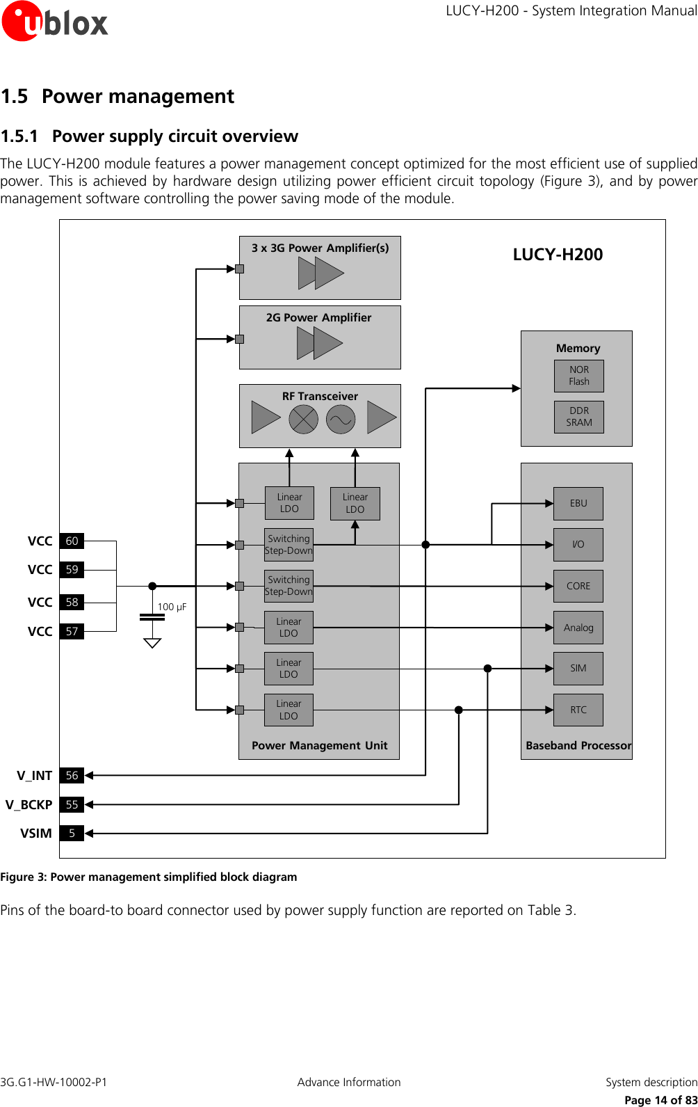     LUCY-H200 - System Integration Manual 3G.G1-HW-10002-P1  Advance Information  System description      Page 14 of 83 1.5 Power management 1.5.1 Power supply circuit overview The LUCY-H200 module features a power management concept optimized for the most efficient use of supplied power. This is achieved by hardware  design utilizing power efficient circuit topology  (Figure 3), and by power management software controlling the power saving mode of the module. Baseband Processor2G Power AmplifierSwitching Step-DownLUCY-H200100 µF60VCC59VCC58VCC57VCC5VSIM55V_BCKP56V_INT3 x 3G Power Amplifier(s)Linear LDOLinear LDOSwitching Step-DownLinear LDOLinear LDOLinear LDOI/OEBUCOREAnalogSIMRTCNOR FlashDDR SRAMRF TransceiverMemoryPower Management  Unit Figure 3: Power management simplified block diagram Pins of the board-to board connector used by power supply function are reported on Table 3. 