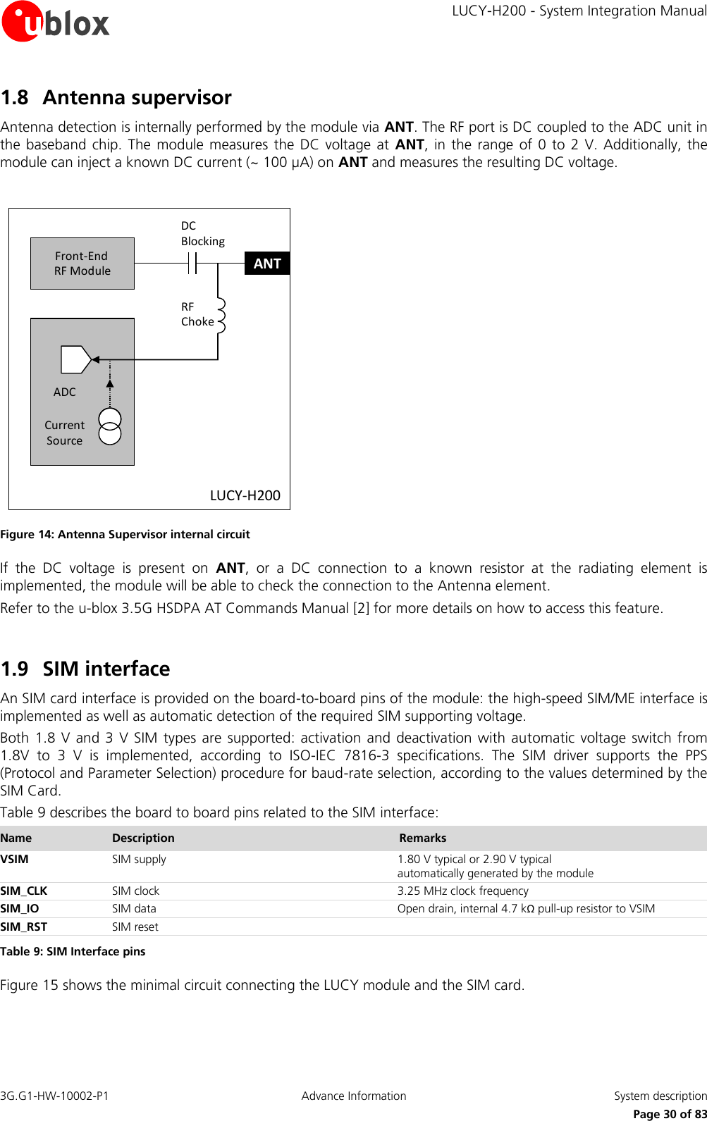     LUCY-H200 - System Integration Manual 3G.G1-HW-10002-P1  Advance Information  System description      Page 30 of 83 1.8 Antenna supervisor  Antenna detection is internally performed by the module via ANT. The RF port is DC coupled to the ADC unit in the baseband  chip.  The module measures  the DC voltage at  ANT,  in  the  range  of  0  to 2  V. Additionally,  the module can inject a known DC current (~ 100 µA) on ANT and measures the resulting DC voltage. LUCY-H200ANTADCCurrent SourceRF ChokeDC BlockingFront-End RF Module Figure 14: Antenna Supervisor internal circuit If  the  DC  voltage  is  present  on  ANT,  or  a  DC  connection  to  a  known  resistor  at  the  radiating  element  is implemented, the module will be able to check the connection to the Antenna element. Refer to the u-blox 3.5G HSDPA AT Commands Manual [2] for more details on how to access this feature.  1.9 SIM interface An SIM card interface is provided on the board-to-board pins of the module: the high-speed SIM/ME interface is implemented as well as automatic detection of the required SIM supporting voltage. Both 1.8 V  and  3  V SIM  types are supported: activation  and deactivation  with  automatic voltage  switch  from 1.8V  to  3  V  is  implemented,  according  to  ISO-IEC  7816-3  specifications.  The  SIM  driver  supports  the  PPS (Protocol and Parameter Selection) procedure for baud-rate selection, according to the values determined by the SIM Card. Table 9 describes the board to board pins related to the SIM interface: Name Description Remarks VSIM SIM supply 1.80 V typical or 2.90 V typical  automatically generated by the module SIM_CLK SIM clock 3.25 MHz clock frequency SIM_IO SIM data Open drain, internal 4.7 kΩ pull-up resistor to VSIM SIM_RST SIM reset  Table 9: SIM Interface pins Figure 15 shows the minimal circuit connecting the LUCY module and the SIM card. 
