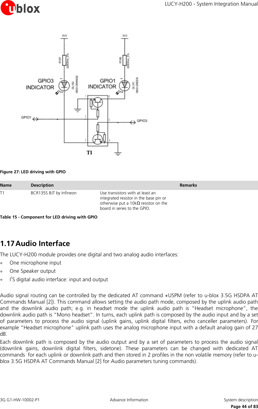     LUCY-H200 - System Integration Manual 3G.G1-HW-10002-P1  Advance Information  System description      Page 44 of 83  Figure 27: LED driving with GPIO Name Description Remarks T1 BCR135S BJT by Infineon Use transistors with at least an integrated resistor in the base pin or otherwise put a 10kΩ resistor on the board in series to the GPIO. Table 15 - Component for LED driving with GPIO  1.17 Audio Interface The LUCY-H200 module provides one digital and two analog audio interfaces:  One microphone input  One Speaker output  I2S digital audio interface: input and output  Audio signal routing can be controlled by the dedicated AT command +USPM (refer to u-blox 3.5G HSDPA AT Commands Manual [2]). This command allows setting the audio path mode, composed by the uplink audio path and  the  downlink  audio  path;  e.g.  in  headset  mode  the  uplink  audio  path  is  “Headset  microphone”,  the downlink audio path is “Mono headset”. In turns, each uplink path is composed by the audio input and by a set of  parameters  to  process  the  audio  signal  (uplink  gains,  uplink  digital  filters,  echo  canceller  parameters).  For example “Headset microphone” uplink path uses the analog microphone input with a default analog gain of 27 dB. Each downlink path is composed  by the audio  output  and by a  set of parameters to process the audio  signal (downlink  gains,  downlink  digital  filters,  sidetone).  These  parameters  can  be  changed  with  dedicated  AT commands  for each uplink or downlink path and then stored in 2 profiles in the non volatile memory (refer to u-blox 3.5G HSDPA AT Commands Manual [2] for Audio parameters tuning commands).  