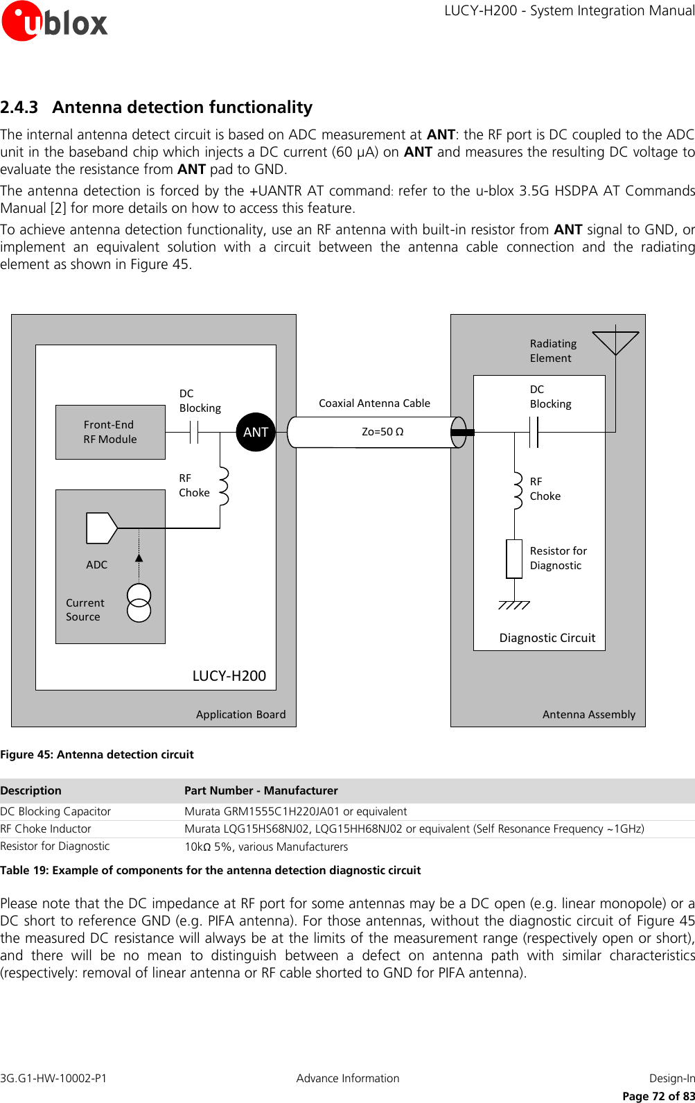     LUCY-H200 - System Integration Manual 3G.G1-HW-10002-P1  Advance Information  Design-In      Page 72 of 83 2.4.3 Antenna detection functionality The internal antenna detect circuit is based on ADC measurement at ANT: the RF port is DC coupled to the ADC unit in the baseband chip which injects a DC current (60 µA) on ANT and measures the resulting DC voltage to evaluate the resistance from ANT pad to GND. The antenna detection is forced by the +UANTR AT command: refer to the u-blox 3.5G HSDPA AT Commands Manual [2] for more details on how to access this feature. To achieve antenna detection functionality, use an RF antenna with built-in resistor from ANT signal to GND, or implement  an  equivalent  solution  with  a  circuit  between  the  antenna  cable  connection  and  the  radiating element as shown in Figure 45. Application Board Antenna AssemblyDiagnostic CircuitLUCY-H200ADCCurrent SourceRF ChokeDC BlockingFront-End RF ModuleRF ChokeDC BlockingRadiating ElementZo=50 ΩResistor for DiagnosticCoaxial Antenna CableANT Figure 45: Antenna detection circuit Description Part Number - Manufacturer DC Blocking Capacitor  Murata GRM1555C1H220JA01 or equivalent RF Choke Inductor Murata LQG15HS68NJ02, LQG15HH68NJ02 or equivalent (Self Resonance Frequency ~1GHz) Resistor for Diagnostic  10kΩ 5%, various Manufacturers Table 19: Example of components for the antenna detection diagnostic circuit Please note that the DC impedance at RF port for some antennas may be a DC open (e.g. linear monopole) or a DC short to reference GND (e.g. PIFA antenna). For those antennas, without the diagnostic circuit of Figure 45 the measured DC resistance will always be at the limits of the measurement range (respectively open or short), and  there  will  be  no  mean  to  distinguish  between  a  defect  on  antenna  path  with  similar  characteristics (respectively: removal of linear antenna or RF cable shorted to GND for PIFA antenna).  