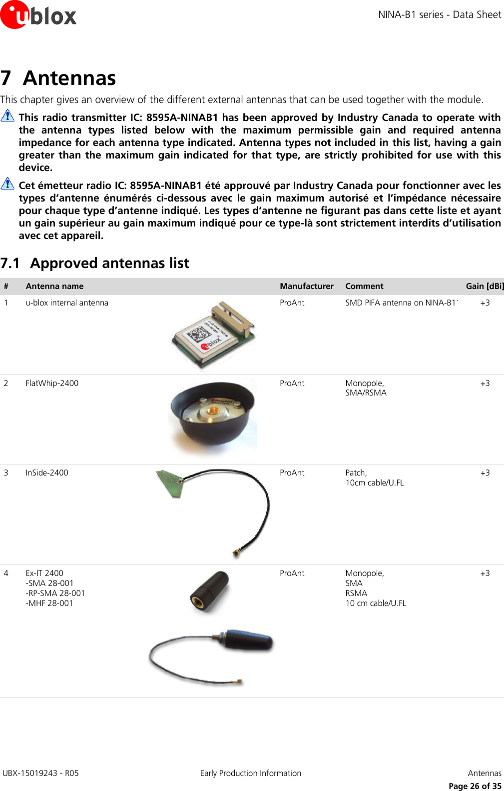 NINA-B1 series - Data Sheet  UBX-15019243 - R05 Early Production Information  Antennas     Page 26 of 35 7 Antennas This chapter gives an overview of the different external antennas that can be used together with the module.  This radio transmitter IC: 8595A-NINAB1 has been approved by Industry Canada to operate with the  antenna  types  listed  below  with  the  maximum  permissible  gain  and  required  antenna impedance for each antenna type indicated. Antenna types not included in this list, having a gain greater  than the maximum gain  indicated  for  that type,  are  strictly  prohibited for  use  with  this device.  Cet émetteur radio IC: 8595A-NINAB1 été approuvé par Industry Canada pour fonctionner avec les types  d’antenne  énumérés  ci-dessous  avec  le  gain  maximum  autorisé  et  l’impédance  nécessaire pour chaque type d’antenne indiqué. Les types d’antenne ne figurant pas dans cette liste et ayant un gain supérieur au gain maximum indiqué pour ce type-là sont strictement interdits d’utilisation avec cet appareil. 7.1 Approved antennas list # Antenna name  Manufacturer Comment Gain [dBi] 1 u-blox internal antenna  ProAnt SMD PIFA antenna on NINA-B112 +3 2 FlatWhip-2400  ProAnt Monopole,  SMA/RSMA  +3 3 InSide-2400  ProAnt Patch,  10cm cable/U.FL +3 4 Ex-IT 2400  -SMA 28-001  -RP-SMA 28-001  -MHF 28-001   ProAnt Monopole,  SMA  RSMA  10 cm cable/U.FL +3 