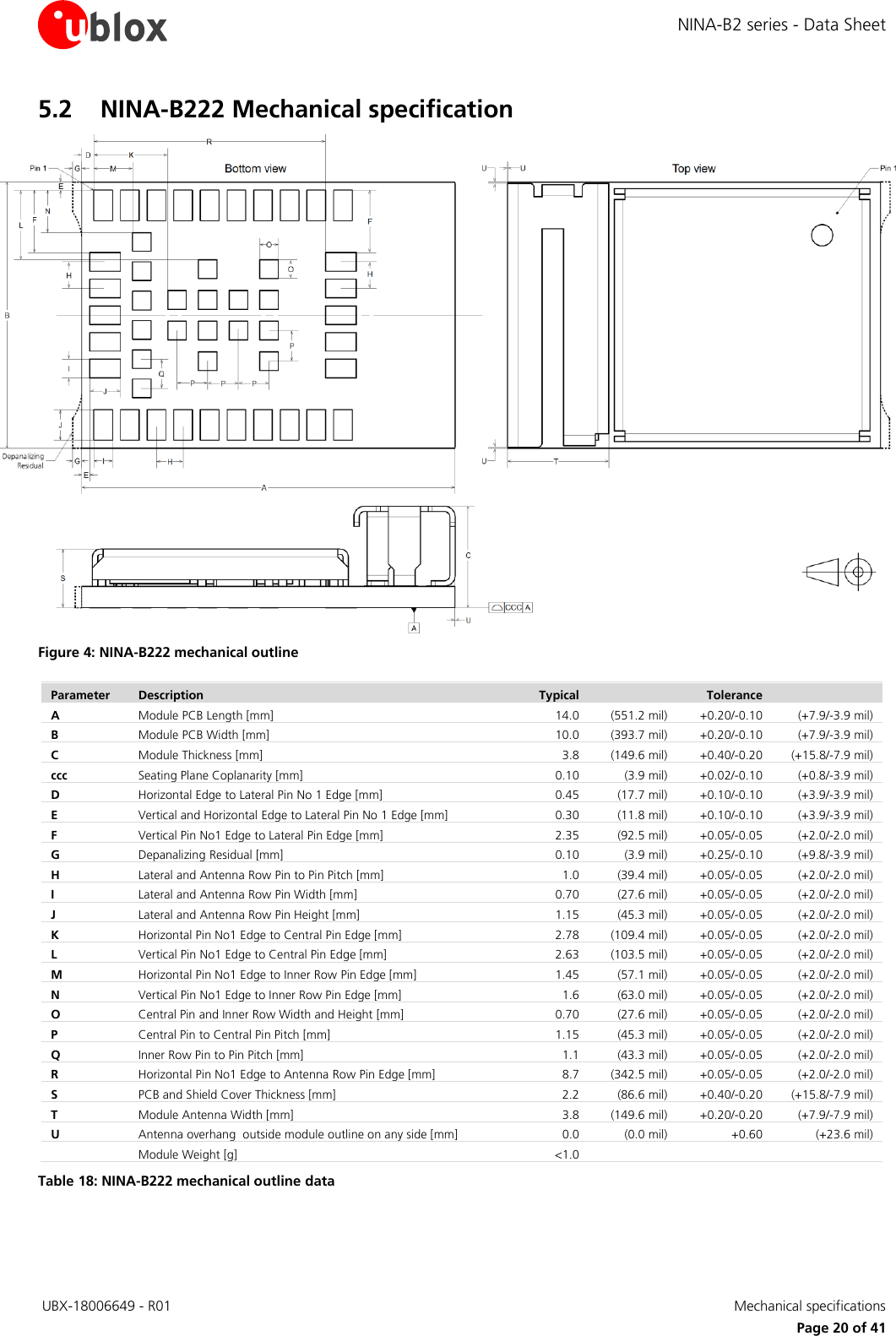 NINA-B2 series - Data Sheet  UBX-18006649 - R01   Mechanical specifications     Page 20 of 41 5.2 NINA-B222 Mechanical specification  Figure 4: NINA-B222 mechanical outline Parameter Description Typical  Tolerance  A  Module PCB Length [mm] 14.0 (551.2 mil) +0.20/-0.10 (+7.9/-3.9 mil) B Module PCB Width [mm] 10.0 (393.7 mil) +0.20/-0.10 (+7.9/-3.9 mil) C Module Thickness [mm] 3.8 (149.6 mil) +0.40/-0.20 (+15.8/-7.9 mil) ccc Seating Plane Coplanarity [mm] 0.10 (3.9 mil) +0.02/-0.10 (+0.8/-3.9 mil) D Horizontal Edge to Lateral Pin No 1 Edge [mm] 0.45 (17.7 mil) +0.10/-0.10 (+3.9/-3.9 mil) E Vertical and Horizontal Edge to Lateral Pin No 1 Edge [mm] 0.30 (11.8 mil) +0.10/-0.10 (+3.9/-3.9 mil) F Vertical Pin No1 Edge to Lateral Pin Edge [mm] 2.35 (92.5 mil) +0.05/-0.05 (+2.0/-2.0 mil) G Depanalizing Residual [mm] 0.10 (3.9 mil) +0.25/-0.10 (+9.8/-3.9 mil) H Lateral and Antenna Row Pin to Pin Pitch [mm] 1.0 (39.4 mil) +0.05/-0.05 (+2.0/-2.0 mil) I Lateral and Antenna Row Pin Width [mm] 0.70 (27.6 mil) +0.05/-0.05 (+2.0/-2.0 mil) J Lateral and Antenna Row Pin Height [mm] 1.15 (45.3 mil) +0.05/-0.05 (+2.0/-2.0 mil) K Horizontal Pin No1 Edge to Central Pin Edge [mm] 2.78 (109.4 mil) +0.05/-0.05 (+2.0/-2.0 mil) L Vertical Pin No1 Edge to Central Pin Edge [mm] 2.63 (103.5 mil) +0.05/-0.05 (+2.0/-2.0 mil) M Horizontal Pin No1 Edge to Inner Row Pin Edge [mm] 1.45 (57.1 mil) +0.05/-0.05 (+2.0/-2.0 mil) N Vertical Pin No1 Edge to Inner Row Pin Edge [mm] 1.6 (63.0 mil) +0.05/-0.05 (+2.0/-2.0 mil) O Central Pin and Inner Row Width and Height [mm] 0.70 (27.6 mil) +0.05/-0.05 (+2.0/-2.0 mil) P Central Pin to Central Pin Pitch [mm] 1.15 (45.3 mil) +0.05/-0.05 (+2.0/-2.0 mil) Q Inner Row Pin to Pin Pitch [mm] 1.1 (43.3 mil) +0.05/-0.05 (+2.0/-2.0 mil) R Horizontal Pin No1 Edge to Antenna Row Pin Edge [mm] 8.7 (342.5 mil) +0.05/-0.05 (+2.0/-2.0 mil) S PCB and Shield Cover Thickness [mm] 2.2 (86.6 mil) +0.40/-0.20 (+15.8/-7.9 mil) T Module Antenna Width [mm] 3.8 (149.6 mil) +0.20/-0.20 (+7.9/-7.9 mil) U Antenna overhang  outside module outline on any side [mm] 0.0 (0.0 mil) +0.60 (+23.6 mil)  Module Weight [g] &lt;1.0    Table 18: NINA-B222 mechanical outline data 