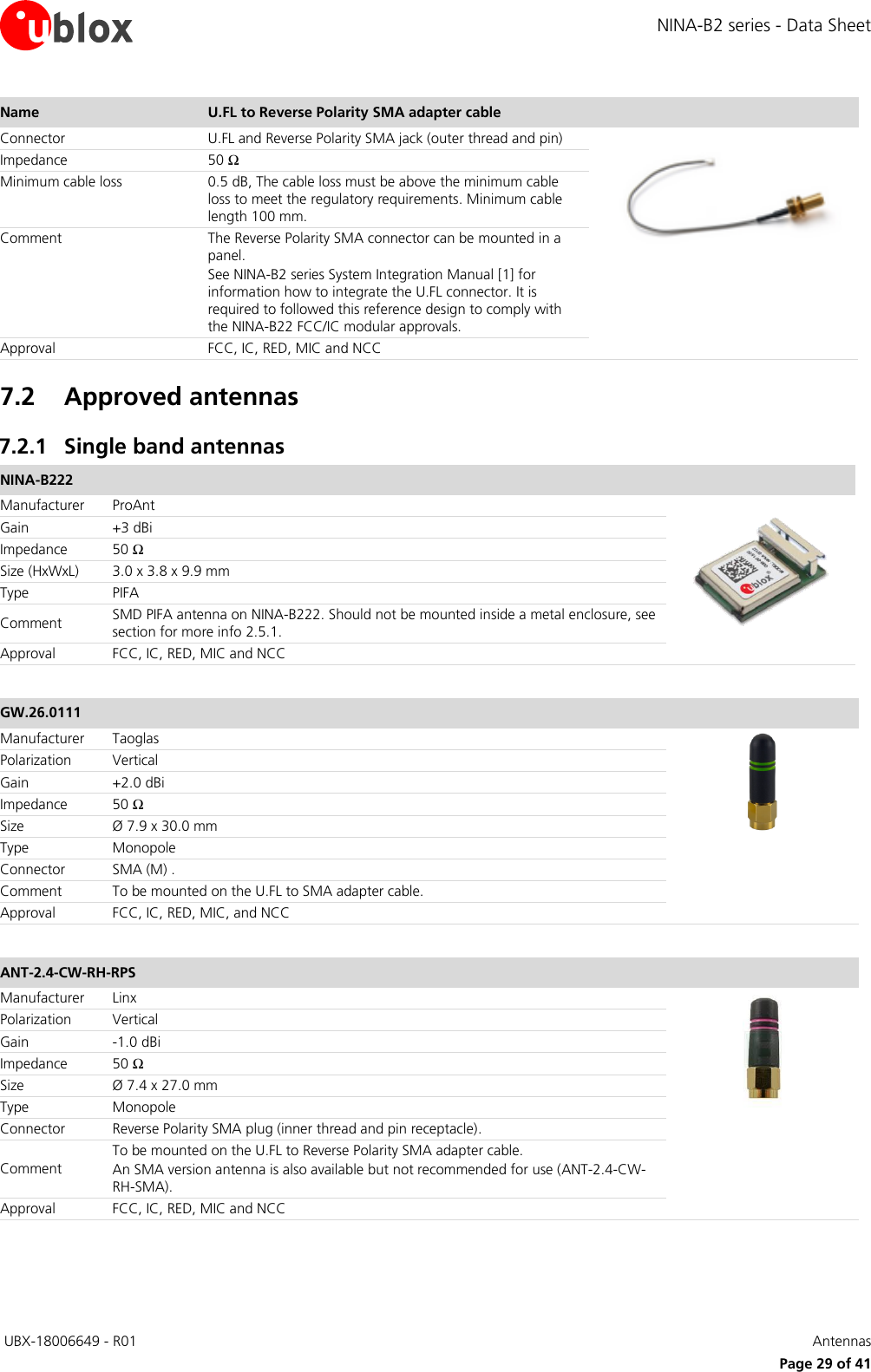 NINA-B2 series - Data Sheet  UBX-18006649 - R01   Antennas     Page 29 of 41 Name U.FL to Reverse Polarity SMA adapter cable  Connector U.FL and Reverse Polarity SMA jack (outer thread and pin)  Impedance 50 Ω Minimum cable loss 0.5 dB, The cable loss must be above the minimum cable loss to meet the regulatory requirements. Minimum cable length 100 mm. Comment The Reverse Polarity SMA connector can be mounted in a panel.  See NINA-B2 series System Integration Manual [1] for  information how to integrate the U.FL connector. It is required to followed this reference design to comply with the NINA-B22 FCC/IC modular approvals. Approval FCC, IC, RED, MIC and NCC 7.2 Approved antennas 7.2.1 Single band antennas NINA-B222  Manufacturer ProAnt   Gain +3 dBi Impedance 50 Ω Size (HxWxL) 3.0 x 3.8 x 9.9 mm Type PIFA Comment SMD PIFA antenna on NINA-B222. Should not be mounted inside a metal enclosure, see section for more info 2.5.1. Approval FCC, IC, RED, MIC and NCC  GW.26.0111  Manufacturer Taoglas  Polarization Vertical Gain +2.0 dBi Impedance 50 Ω Size Ø 7.9 x 30.0 mm Type Monopole Connector SMA (M) .  Comment To be mounted on the U.FL to SMA adapter cable. Approval FCC, IC, RED, MIC, and NCC  ANT-2.4-CW-RH-RPS  Manufacturer Linx  Polarization Vertical Gain -1.0 dBi Impedance 50 Ω Size Ø 7.4 x 27.0 mm Type Monopole Connector Reverse Polarity SMA plug (inner thread and pin receptacle).  Comment To be mounted on the U.FL to Reverse Polarity SMA adapter cable. An SMA version antenna is also available but not recommended for use (ANT-2.4-CW-RH-SMA). Approval FCC, IC, RED, MIC and NCC  