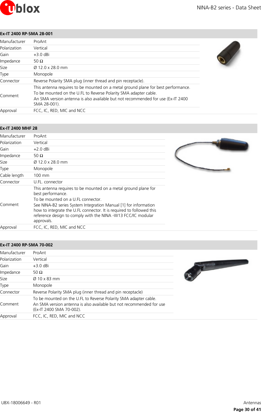 NINA-B2 series - Data Sheet  UBX-18006649 - R01   Antennas     Page 30 of 41 Ex-IT 2400 RP-SMA 28-001  Manufacturer ProAnt  Polarization Vertical Gain +3.0 dBi Impedance 50 Ω Size Ø 12.0 x 28.0 mm Type Monopole Connector Reverse Polarity SMA plug (inner thread and pin receptacle).  Comment This antenna requires to be mounted on a metal ground plane for best performance. To be mounted on the U.FL to Reverse Polarity SMA adapter cable. An SMA version antenna is also available but not recommended for use (Ex-IT 2400 SMA 28-001). Approval FCC, IC, RED, MIC and NCC  Ex-IT 2400 MHF 28  Manufacturer ProAnt  Polarization Vertical Gain +2.0 dBi Impedance 50 Ω Size Ø 12.0 x 28.0 mm Type Monopole Cable length 100 mm Connector U.FL. connector  Comment This antenna requires to be mounted on a metal ground plane for best performance. To be mounted on a U.FL connector.  See NINA-B2 series System Integration Manual [1] for information how to integrate the U.FL connector. It is required to followed this reference design to comply with the NINA -W13 FCC/IC modular approvals.  Approval FCC, IC, RED, MIC and NCC  Ex-IT 2400 RP-SMA 70-002  Manufacturer ProAnt  Polarization Vertical Gain +3.0 dBi Impedance 50 Ω Size Ø 10 x 83 mm Type Monopole Connector Reverse Polarity SMA plug (inner thread and pin receptacle) Comment To be mounted on the U.FL to Reverse Polarity SMA adapter cable. An SMA version antenna is also available but not recommended for use (Ex-IT 2400 SMA 70-002). Approval FCC, IC, RED, MIC and NCC  