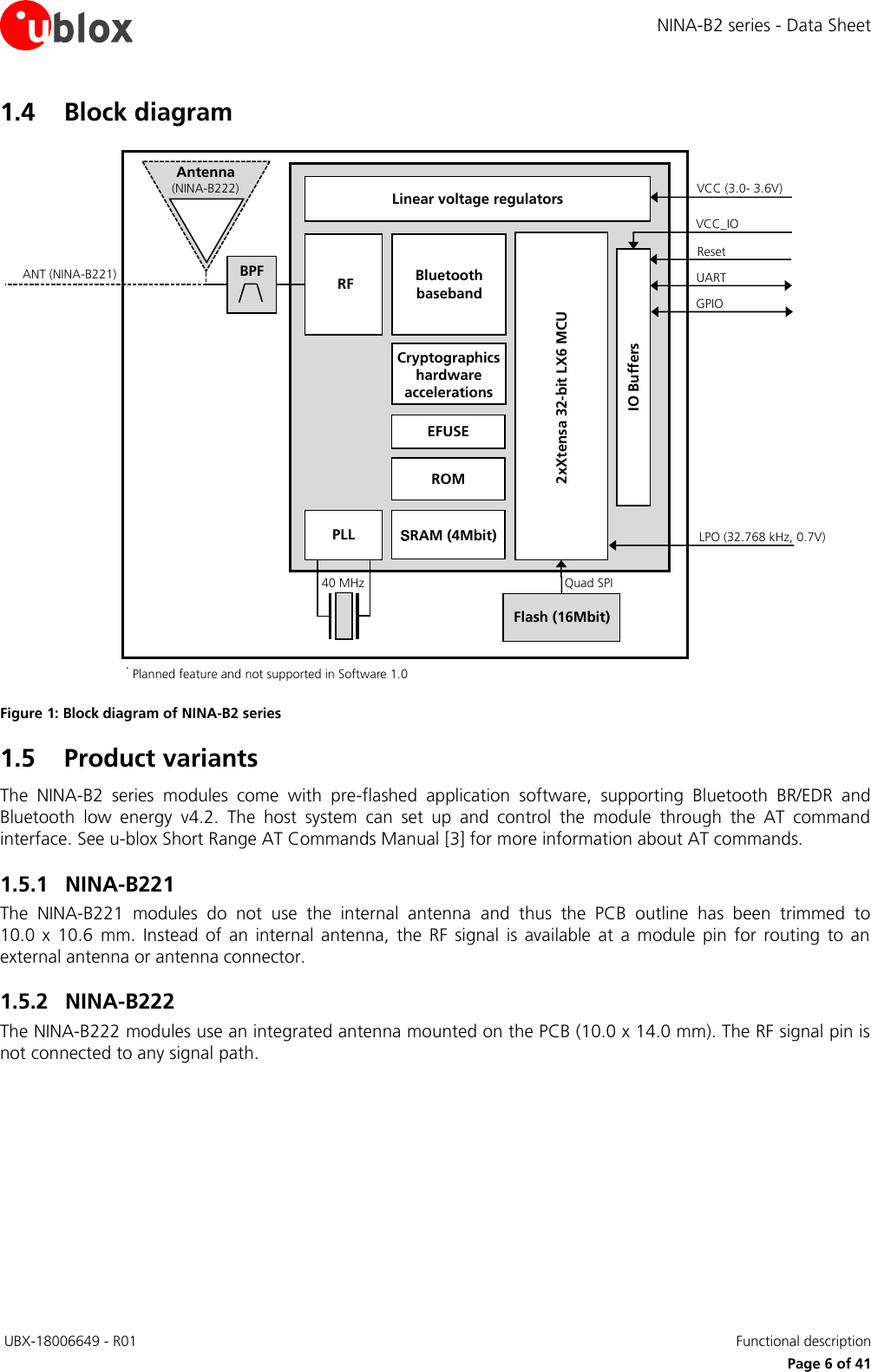 NINA-B2 series - Data Sheet  UBX-18006649 - R01   Functional description     Page 6 of 41 1.4 Block diagram   Figure 1: Block diagram of NINA-B2 series 1.5 Product variants The  NINA-B2  series  modules  come  with  pre-flashed  application  software,  supporting  Bluetooth  BR/EDR  and Bluetooth  low  energy  v4.2.  The  host  system  can  set  up  and  control  the  module  through  the  AT  command interface. See u-blox Short Range AT Commands Manual [3] for more information about AT commands. 1.5.1 NINA-B221 The  NINA-B221  modules  do  not  use  the  internal  antenna  and  thus  the  PCB  outline  has  been  trimmed  to  10.0  x  10.6  mm.  Instead  of  an  internal  antenna,  the  RF  signal  is  available  at  a  module  pin  for  routing  to  an external antenna or antenna connector. 1.5.2 NINA-B222 The NINA-B222 modules use an integrated antenna mounted on the PCB (10.0 x 14.0 mm). The RF signal pin is not connected to any signal path.   Flash (16Mbit) Linear voltage regulators  RF ROM IO Buffers 2xXtensa 32-bit LX6 MCU  SRAM (4Mbit) Cryptographics hardware accelerations  Antenna (NINA-B222) PLL Quad SPI VCC_IO VCC (3.0- 3.6V) 40 MHz Reset UART LPO (32.768 kHz, 0.7V)   EFUSE * Planned feature and not supported in Software 1.0 GPIO BPF ANT (NINA-B221) Bluetooth baseband 