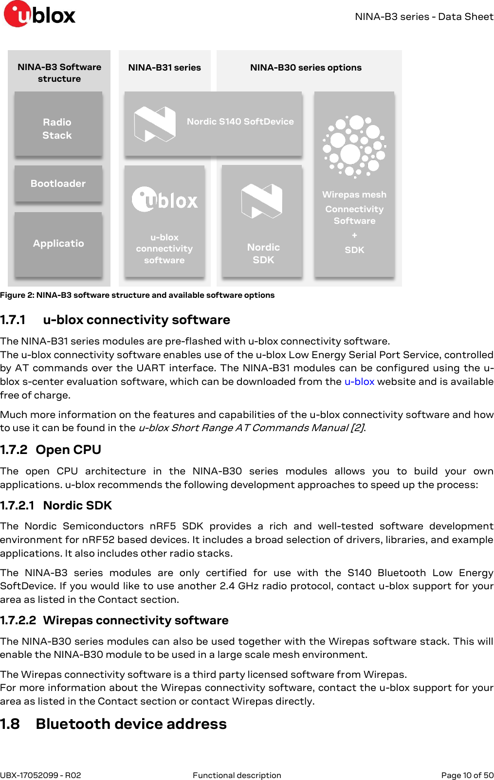   NINA-B3 series - Data Sheet UBX-17052099 - R02  Functional description   Page 10 of 50        1.7.1 u-blox connectivity software The NINA-B31 series modules are pre-flashed with u-blox connectivity software.  The u-blox connectivity software enables use of the u-blox Low Energy Serial Port Service, controlled by AT commands over the UART interface. The NINA-B31 modules can be configured using the u-blox s-center evaluation software, which can be downloaded from the u-blox website and is available free of charge. Much more information on the features and capabilities of the u-blox connectivity software and how to use it can be found in the u-blox Short Range AT Commands Manual [2].  1.7.2 Open CPU The  open  CPU  architecture  in  the  NINA-B30  series  modules  allows  you  to  build  your  own applications. u-blox recommends the following development approaches to speed up the process: 1.7.2.1 Nordic SDK The  Nordic  Semiconductors  nRF5  SDK  provides  a  rich  and  well-tested  software  development environment for nRF52 based devices. It includes a broad selection of drivers, libraries, and example applications. It also includes other radio stacks.  The  NINA-B3  series  modules  are  only  certified  for  use  with  the  S140  Bluetooth  Low  Energy SoftDevice. If you would like to use another 2.4 GHz radio protocol, contact u-blox support for your area as listed in the Contact section. 1.7.2.2 Wirepas connectivity software The NINA-B30 series modules can also be used together with the Wirepas software stack. This will enable the NINA-B30 module to be used in a large scale mesh environment.  The Wirepas connectivity software is a third party licensed software from Wirepas.  For more information about the Wirepas connectivity software, contact the u-blox support for your area as listed in the Contact section or contact Wirepas directly.  1.8 Bluetooth device address Figure 2: NINA-B3 software structure and available software options NINA-B3 Software structure   Bootloader    Radio Stack Application NINA-B31 series NINA-B30 series options Nordic S140 SoftDevice u-blox connectivity software Nordic SDK  Wirepas mesh Connectivity Software + SDK 