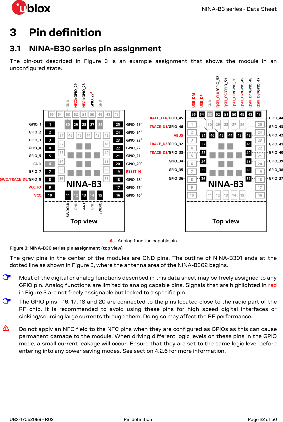  NINA-B3 series - Data Sheet UBX-17052099 - R02  Pin definition   Page 22 of 50      3 Pin definition 3.1 NINA-B30 series pin assignment  The  pin-out  described  in  Figure  3  is  an  example  assignment  that  shows  the  module  in  an unconfigured state.   A = Analog function capable pin Figure 3: NINA-B30 series pin assignment (top view) The  grey  pins  in  the center  of  the  modules  are  GND  pins.  The  outline  of  NINA-B301  ends  at  the dotted line as shown in Figure 3, where the antenna area of the NINA-B302 begins. ☞ Most of the digital or analog functions described in this data sheet may be freely assigned to any GPIO pin. Analog functions are limited to analog capable pins. Signals that are highlighted in red in Figure 3 are not freely assignable but locked to a specific pin. ☞ The GPIO pins - 16, 17, 18 and 20 are connected to the pins located close to the radio part of the RF  chip.  It  is  recommended  to  avoid  using  these  pins  for  high  speed  digital  interfaces  or sinking/sourcing large currents through them. Doing so may affect the RF performance. ⚠ Do not apply an NFC field to the NFC pins when they are configured as GPIOs as this can cause permanent damage to the module. When driving different logic levels on these pins in the GPIO mode, a small current leakage will occur. Ensure that they are set to the same logic level before entering into any power saving modes. See section 4.2.6 for more information. 