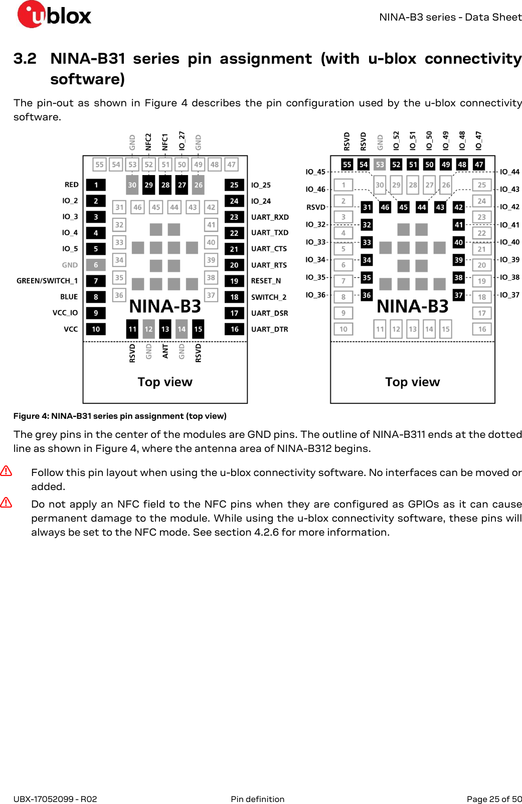   NINA-B3 series - Data Sheet UBX-17052099 - R02  Pin definition   Page 25 of 50      3.2 NINA-B31  series  pin  assignment  (with  u-blox  connectivity software) The pin-out as shown  in  Figure 4  describes the  pin  configuration used  by  the u-blox connectivity software.   Figure 4: NINA-B31 series pin assignment (top view) The grey pins in the center of the modules are GND pins. The outline of NINA-B311 ends at the dotted line as shown in Figure 4, where the antenna area of NINA-B312 begins. ⚠ Follow this pin layout when using the u-blox connectivity software. No interfaces can be moved or added. ⚠ Do not apply an NFC field to the NFC pins when they are configured as GPIOs as it can cause permanent damage to the module. While using the u-blox connectivity software, these pins will always be set to the NFC mode. See section 4.2.6 for more information.  