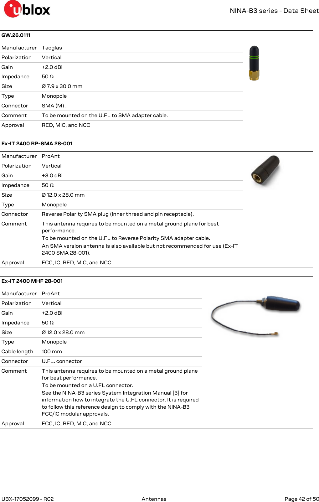   NINA-B3 series - Data Sheet UBX-17052099 - R02  Antennas   Page 42 of 50      GW.26.0111  Manufacturer Taoglas  Polarization Vertical Gain +2.0 dBi Impedance 50 Ω Size Ø 7.9 x 30.0 mm Type Monopole Connector SMA (M) .  Comment To be mounted on the U.FL to SMA adapter cable. Approval RED, MIC, and NCC  Ex-IT 2400 RP-SMA 28-001  Manufacturer ProAnt  Polarization Vertical Gain +3.0 dBi Impedance 50 Ω Size Ø 12.0 x 28.0 mm Type Monopole Connector Reverse Polarity SMA plug (inner thread and pin receptacle).  Comment This antenna requires to be mounted on a metal ground plane for best performance. To be mounted on the U.FL to Reverse Polarity SMA adapter cable. An SMA version antenna is also available but not recommended for use (Ex-IT 2400 SMA 28-001). Approval FCC, IC, RED, MIC, and NCC  Ex-IT 2400 MHF 28-001  Manufacturer ProAnt  Polarization Vertical Gain +2.0 dBi Impedance 50 Ω Size Ø 12.0 x 28.0 mm Type Monopole Cable length 100 mm Connector U.FL. connector  Comment This antenna requires to be mounted on a metal ground plane for best performance. To be mounted on a U.FL connector.  See the NINA-B3 series System Integration Manual [3] for information how to integrate the U.FL connector. It is required to follow this reference design to comply with the NINA-B3 FCC/IC modular approvals.  Approval FCC, IC, RED, MIC, and NCC  