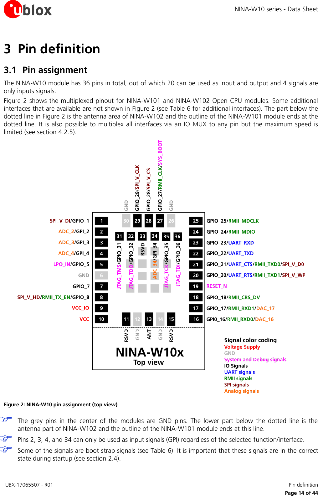 Page 14 of u blox NINAW10 Wireless Communication System Module User Manual NINA W10 series