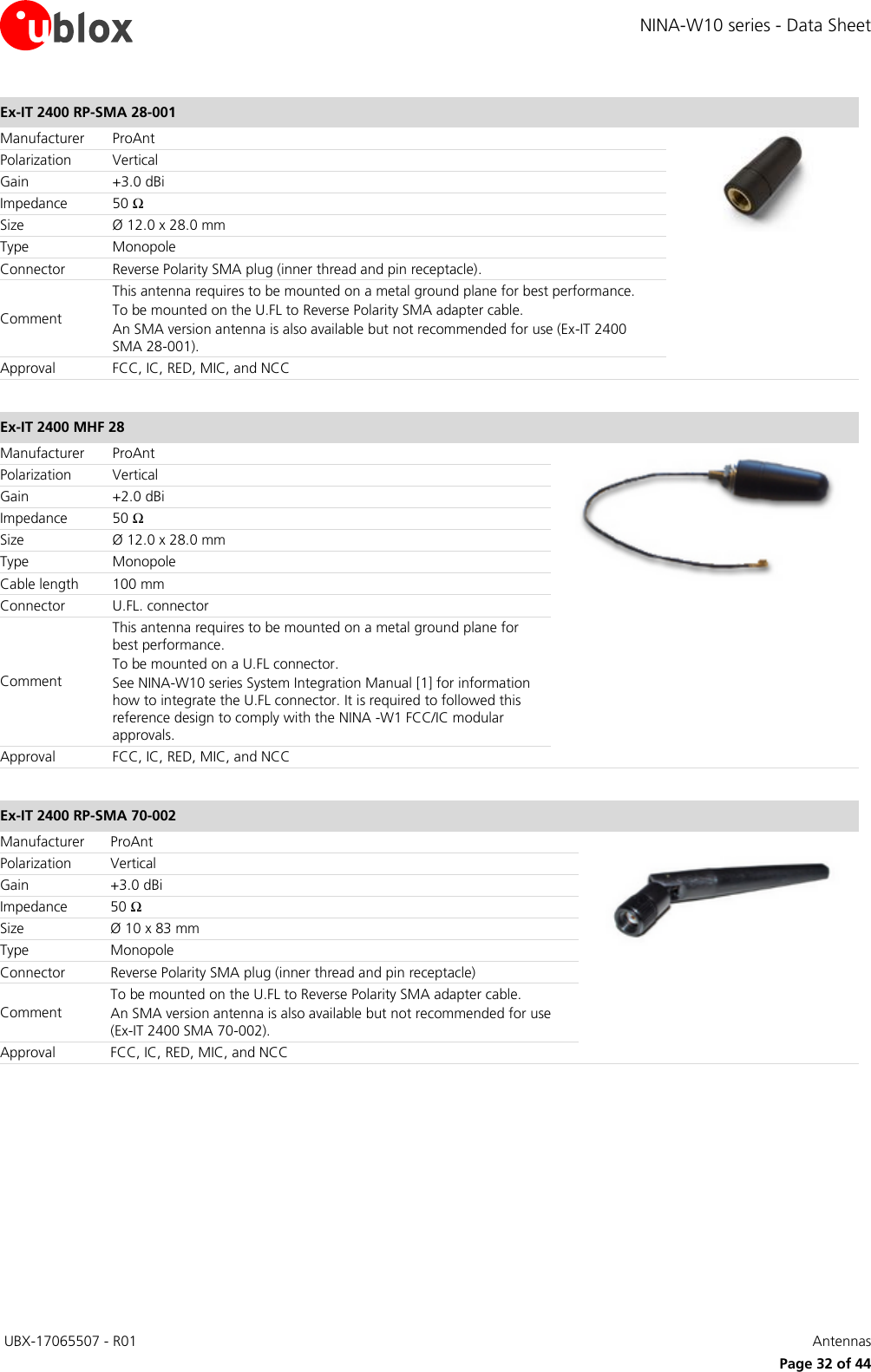 Page 32 of u blox NINAW10 Wireless Communication System Module User Manual NINA W10 series