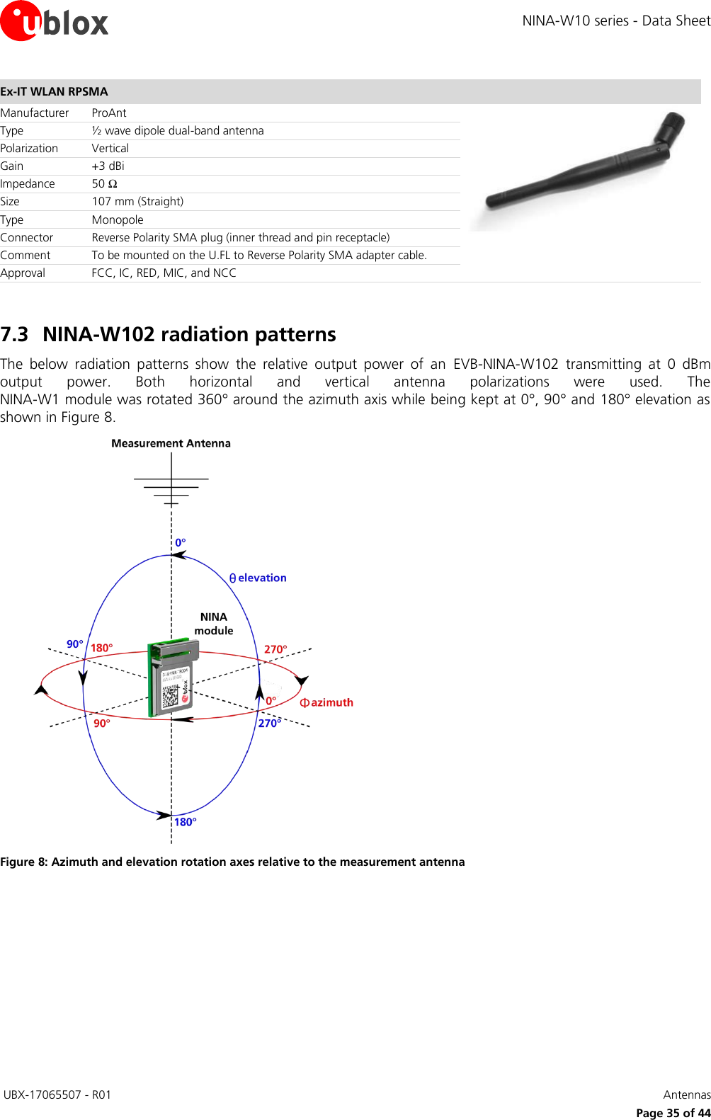 Page 35 of u blox NINAW10 Wireless Communication System Module User Manual NINA W10 series