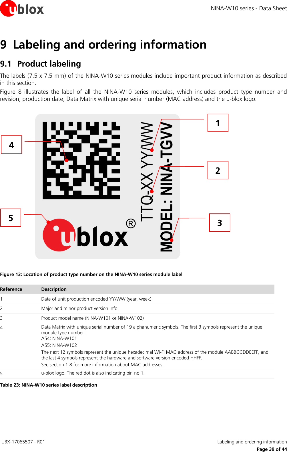 Page 39 of u blox NINAW10 Wireless Communication System Module User Manual NINA W10 series