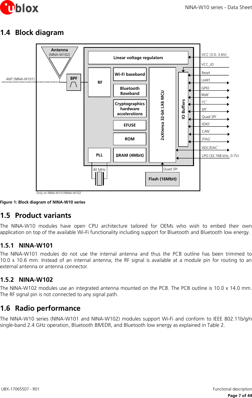 Page 7 of u blox NINAW10 Wireless Communication System Module User Manual NINA W10 series