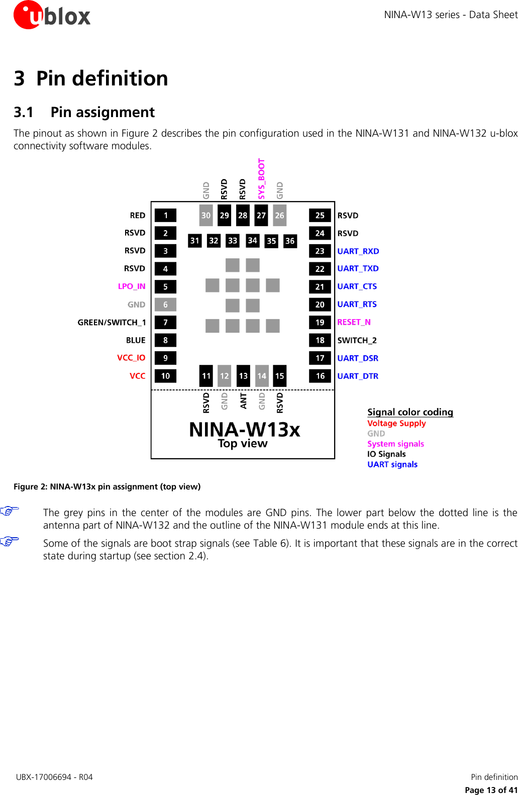 Page 13 of u blox NINAW13 Wireless Communication System Module User Manual NINA W13 series