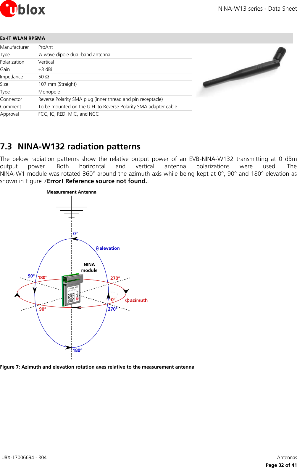 Page 32 of u blox NINAW13 Wireless Communication System Module User Manual NINA W13 series